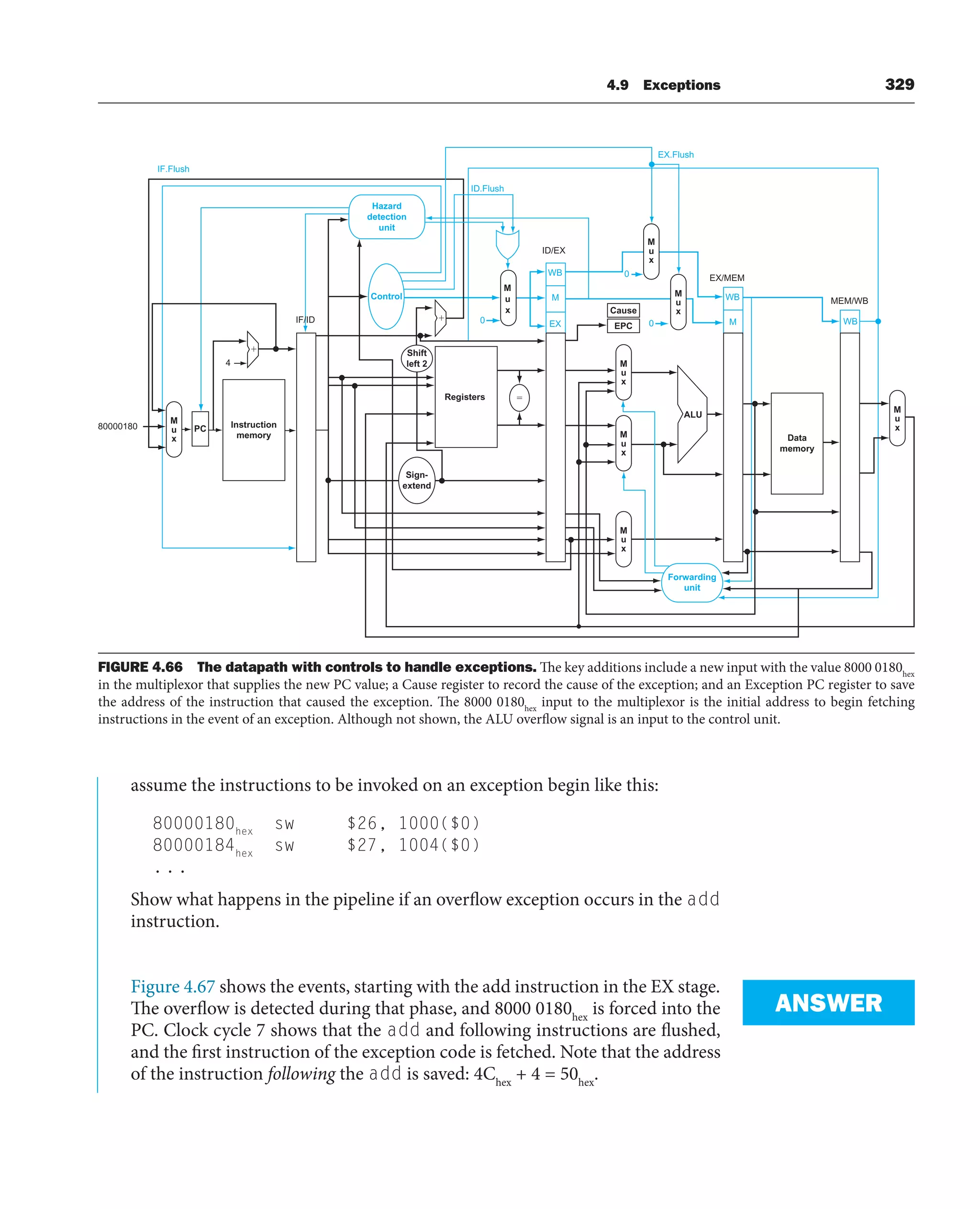 4.9 Exceptions 329
assume the instructions to be invoked on an exception begin like this:
80000180hex
sw $26, 1000($0)
80000184hex
sw $27, 1004($0)
...
Show what happens in the pipeline if an overflow exception occurs in the add
instruction.
Figure 4.67 shows the events, starting with the add instruction in the EX stage.
The overflow is detected during that phase, and 8000 0180hex
is forced into the
PC. Clock cycle 7 shows that the add and following instructions are flushed,
and the first instruction of the exception code is fetched. Note that the address
of the instruction following the add is saved: 4Chex
+ 4 = 50hex
.
ANSWER
0
0
0 M
WB
WB
Data
memory
Instruction
memory
M
u
x
M
u
x
M
u
x
M
u
x
M
u
x
ALU
ID/EX
EX/MEM
Cause
EPC
MEM/WB
Forwarding
unit
PC
Control
EX
M
WB
IF/ID
M
u
x
M
u
x
Hazard
detection
unit
⫹
⫹ Shift
left 2
⫽
IF.Flush
ID.Flush
EX.Flush
4
Sign-
extend
80000180
Registers
M
u
x
FIGURE 4.66 The datapath with controls to handle exceptions. The key additions include a new input with the value 8000 0180hex
in the multiplexor that supplies the new PC value; a Cause register to record the cause of the exception; and an Exception PC register to save
the address of the instruction that caused the exception. The 8000 0180hex
input to the multiplexor is the initial address to begin fetching
instructions in the event of an exception. Although not shown, the ALU overflow signal is an input to the control unit.
 