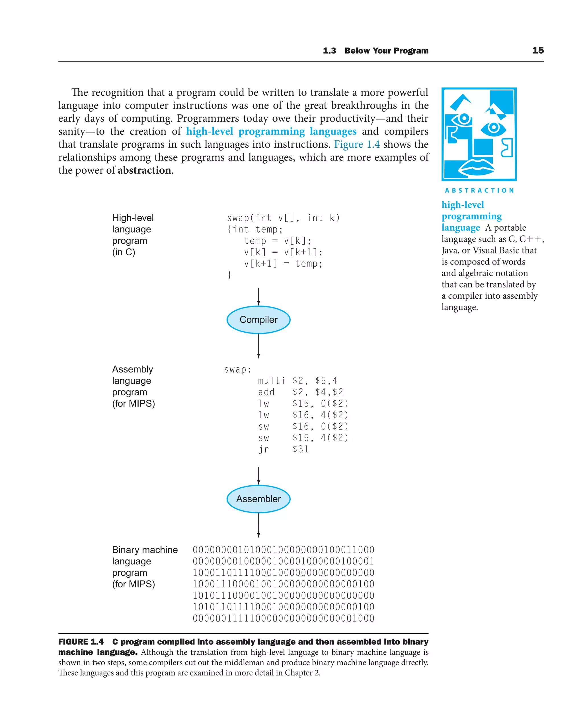 The recognition that a program could be written to translate a more powerful
language into computer instructions was one of the great breakthroughs in the
early days of computing. Programmers today owe their productivity—and their
sanity—to the creation of high-level programming languages and compilers
that translate programs in such languages into instructions. Figure 1.4 shows the
relationships among these programs and languages, which are more examples of
the power of abstraction.
high-level
programming
language A portable
language such as C, C⫹⫹,
Java, or Visual Basic that
is composed of words
and algebraic notation
that can be translated by
a compiler into assembly
language.
FIGURE 1.4 C program compiled into assembly language and then assembled into binary
machine language. Although the translation from high-level language to binary machine language is
shown in two steps, some compilers cut out the middleman and produce binary machine language directly.
These languages and this program are examined in more detail in Chapter 2.
1.3 Below Your Program 15
swap(int v[], int k)
{int temp;
temp = v[k];
v[k] = v[k+1];
v[k+1] = temp;
}
swap:
multi $2, $5,4
add $2, $4,$2
lw $15, 0($2)
lw $16, 4($2)
sw $16, 0($2)
sw $15, 4($2)
jr $31
00000000101000100000000100011000
00000000100000100001000000100001
10001101111000100000000000000000
10001110000100100000000000000100
10101110000100100000000000000000
10101101111000100000000000000100
00000011111000000000000000001000
Assembler
Compiler
Binary machine
language
program
(for MIPS)
Assembly
language
program
(for MIPS)
High-level
language
program
(in C)
 