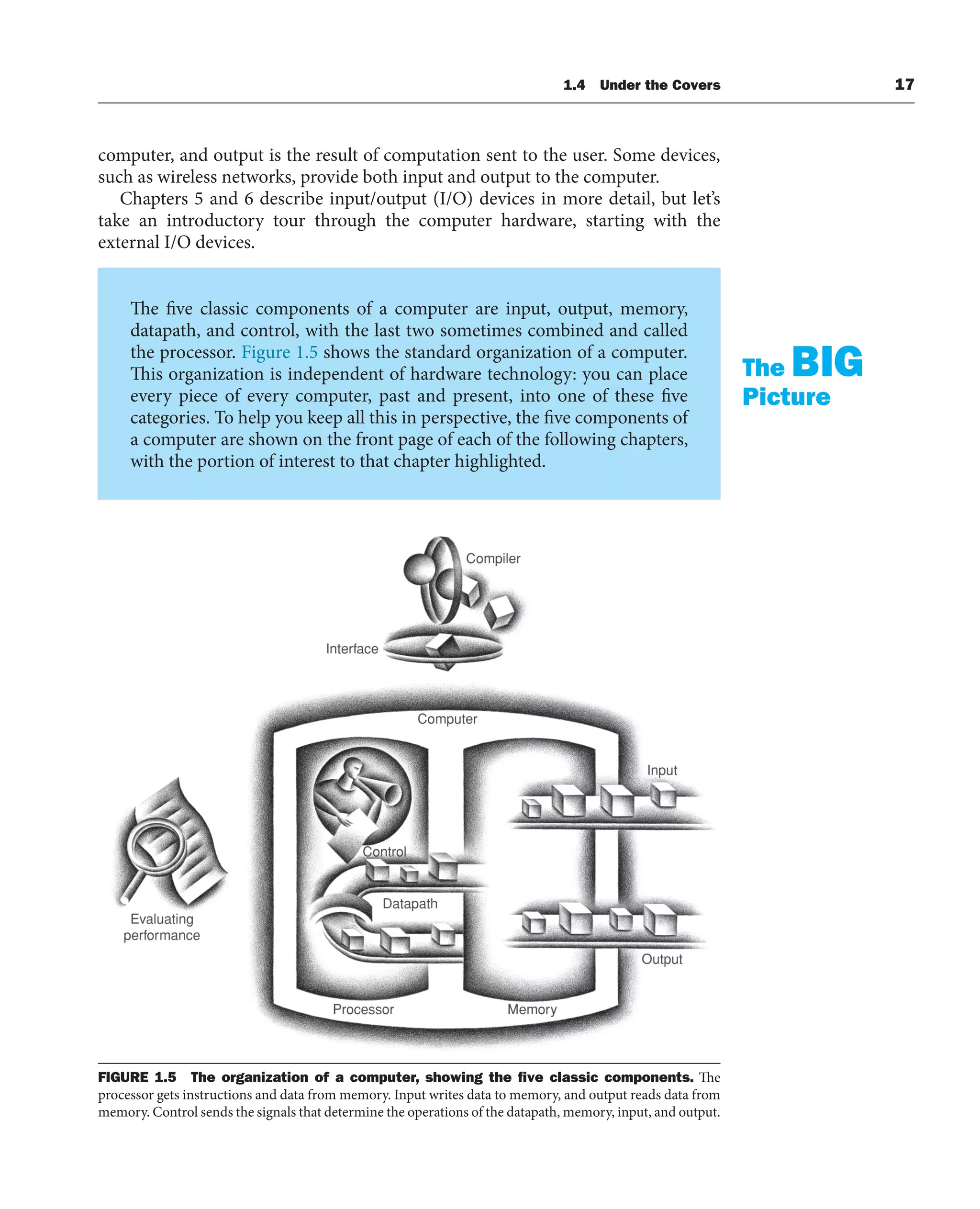 1.4 Under the Covers 17
FIGURE 1.5 The organization of a computer, showing the ﬁve classic components. The
processor gets instructions and data from memory. Input writes data to memory, and output reads data from
memory. Control sends the signals that determine the operations of the datapath, memory, input, and output.
The five classic components of a computer are input, output, memory,
datapath, and control, with the last two sometimes combined and called
the processor. Figure 1.5 shows the standard organization of a computer.
This organization is independent of hardware technology: you can place
every piece of every computer, past and present, into one of these five
categories. To help you keep all this in perspective, the five components of
a computer are shown on the front page of each of the following chapters,
with the portion of interest to that chapter highlighted.
The BIG
Picture
computer, and output is the result of computation sent to the user. Some devices,
such as wireless networks, provide both input and output to the computer.
Chapters 5 and 6 describe input/output (I/O) devices in more detail, but let’s
take an introductory tour through the computer hardware, starting with the
external I/O devices.
 