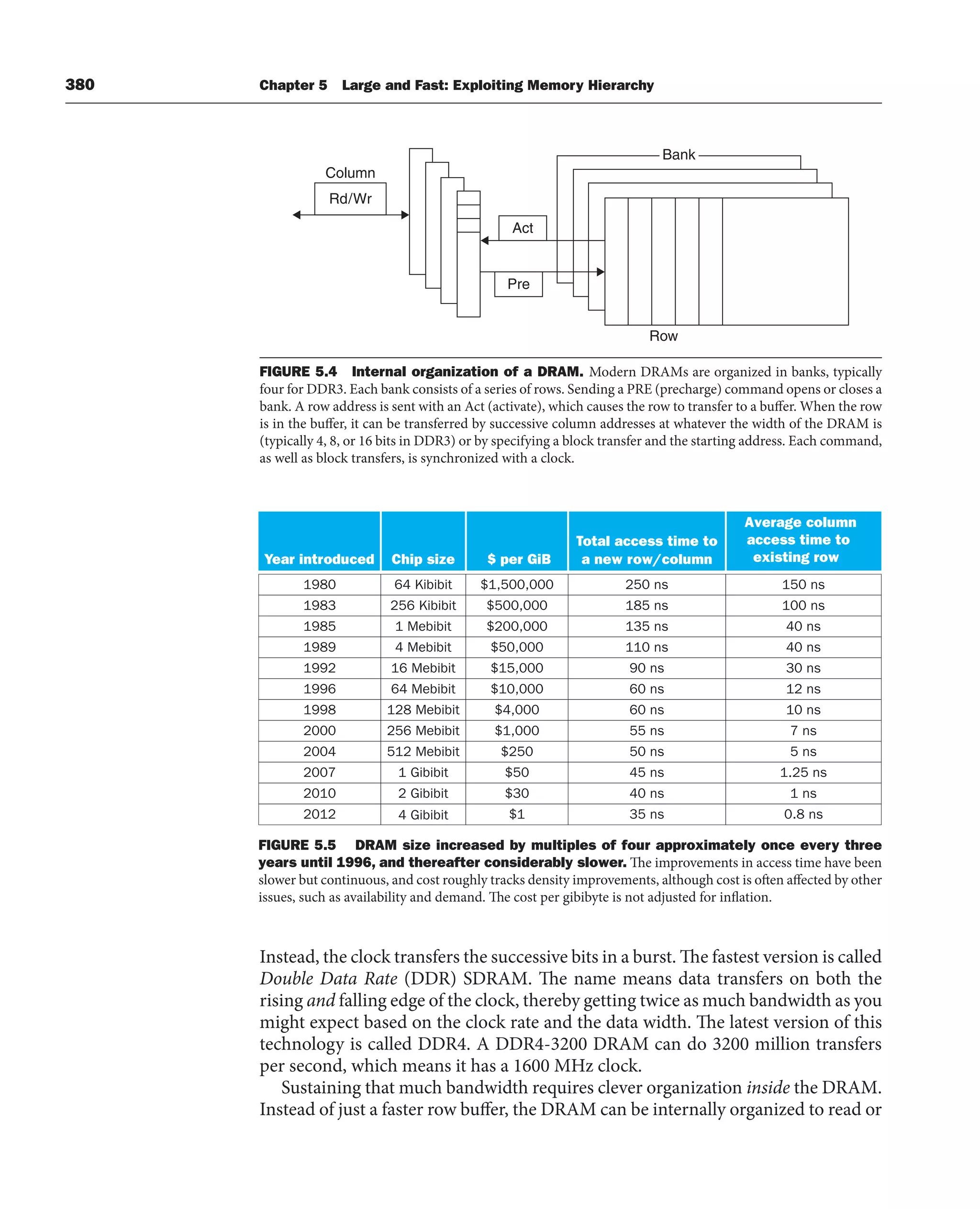 380 Chapter 5 Large and Fast: Exploiting Memory Hierarchy
Instead, the clock transfers the successive bits in a burst. The fastest version is called
Double Data Rate (DDR) SDRAM. The name means data transfers on both the
rising and falling edge of the clock, thereby getting twice as much bandwidth as you
might expect based on the clock rate and the data width. The latest version of this
technology is called DDR4. A DDR4-3200 DRAM can do 3200 million transfers
per second, which means it has a 1600 MHz clock.
Sustaining that much bandwidth requires clever organization inside the DRAM.
Instead of just a faster row buffer, the DRAM can be internally organized to read or
FIGURE 5.5 DRAM size increased by multiples of four approximately once every three
years until 1996, and thereafter considerably slower. The improvements in access time have been
slower but continuous, and cost roughly tracks density improvements, although cost is often affected by other
issues, such as availability and demand. The cost per gibibyte is not adjusted for inflation.
Year introduced Chip size $ per GiB
Total access time to
a new row/column
Average column
access time to
existing row
1980 64 Kibibit $1,500,000 250 ns 150 ns
1983 256 Kibibit $500,000 185 ns 100 ns
1985 1 Mebibit $200,000 135 ns 40 ns
1989 4 Mebibit $50,000 110 ns 40 ns
1992 16 Mebibit $15,000 90 ns 30 ns
1996 64 Mebibit $10,000 60 ns 12 ns
1998 128 Mebibit $4,000 60 ns 10 ns
2000 256 Mebibit $1,000 55 ns 7 ns
2004 512 Mebibit $250 50 ns 5 ns
2007 1 Gibibit $50 45 ns 1.25 ns
2010 2 Gibibit
4 Gibibit
$30 40 ns 1 ns
2012 $1 35 ns 0.8 ns
FIGURE 5.4 Internal organization of a DRAM. Modern DRAMs are organized in banks, typically
four for DDR3. Each bank consists of a series of rows. Sending a PRE (precharge) command opens or closes a
bank. A row address is sent with an Act (activate), which causes the row to transfer to a buffer. When the row
is in the buffer, it can be transferred by successive column addresses at whatever the width of the DRAM is
(typically 4, 8, or 16 bits in DDR3) or by specifying a block transfer and the starting address. Each command,
as well as block transfers, is synchronized with a clock.
Column
Rd/Wr
Pre
Act
Row
Bank
 