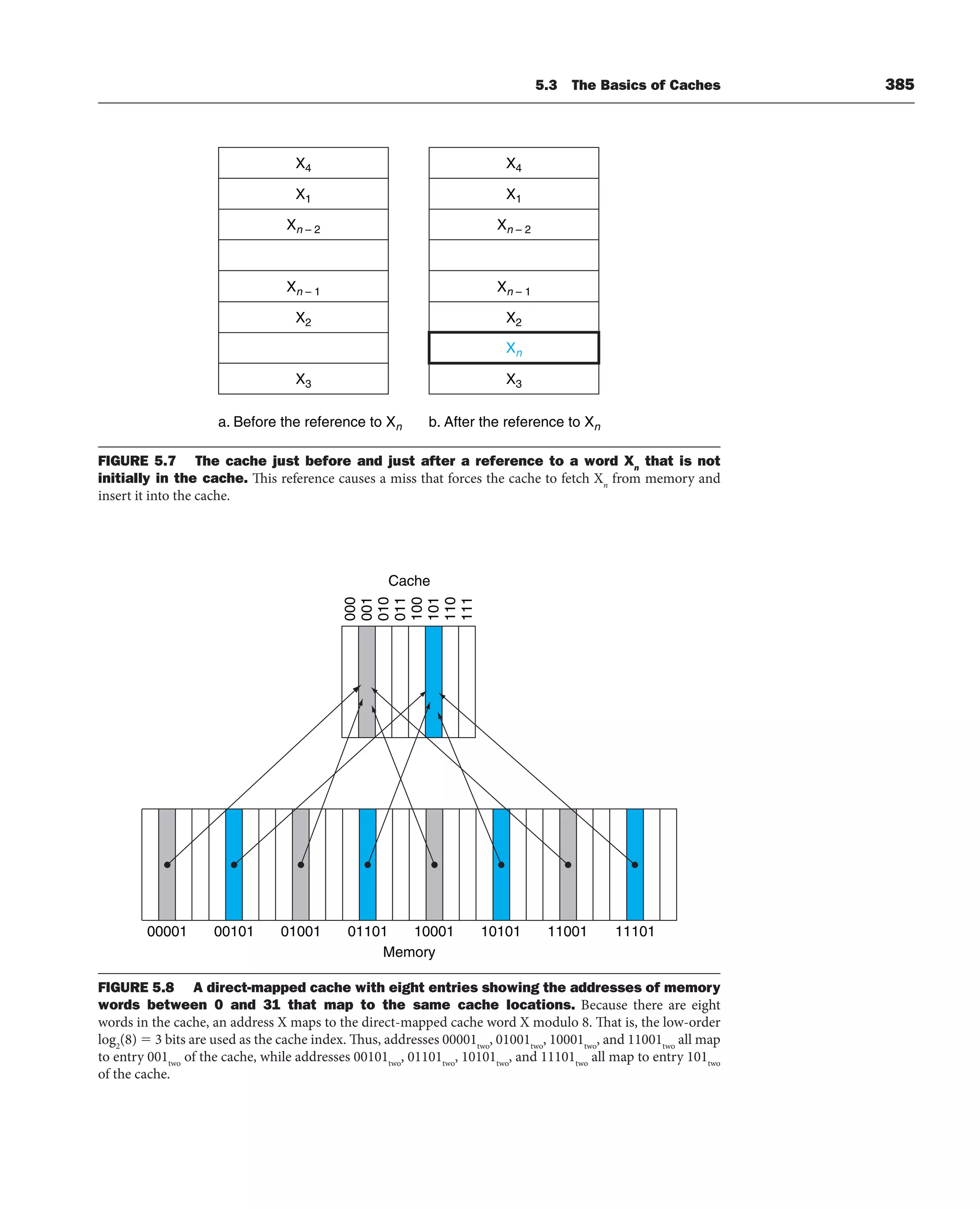 5.3 The Basics of Caches 385
X4
X1
Xn – 2
Xn – 1
X2
X3
a. Before the reference to Xn
X4
X1
Xn – 2
Xn – 1
X2
X3
b. After the reference to Xn
Xn
FIGURE 5.7 The cache just before and just after a reference to a word Xn
that is not
initially in the cache. This reference causes a miss that forces the cache to fetch Xn
from memory and
insert it into the cache.
Cache
Memory
00001 10001
010
100
101
111
110
000
001
011
00101 01001 01101 10101 11001 11101
FIGURE 5.8 A direct-mapped cache with eight entries showing the addresses of memory
words between 0 and 31 that map to the same cache locations. Because there are eight
words in the cache, an address X maps to the direct-mapped cache word X modulo 8. That is, the low-order
log2
(8) ⫽ 3 bits are used as the cache index. Thus, addresses 00001two
, 01001two
, 10001two
, and 11001two
all map
to entry 001two
of the cache, while addresses 00101two
, 01101two
, 10101two
, and 11101two
all map to entry 101two
of the cache.
 