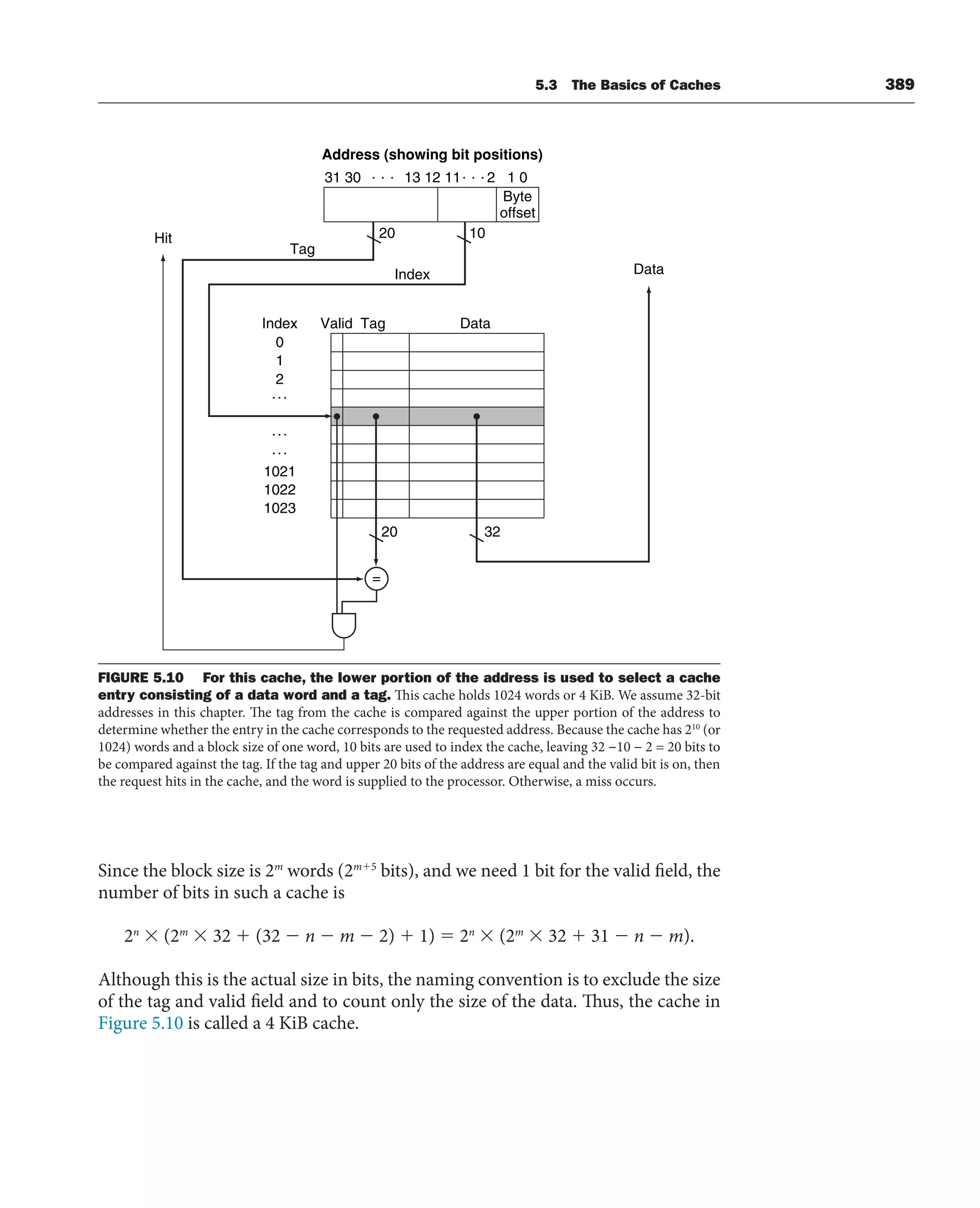 5.3 The Basics of Caches 389
Since the block size is 2m
words (2m⫹5
bits), and we need 1 bit for the valid field, the
number of bits in such a cache is
2n
⫻ (2m
⫻ 32 ⫹ (32 ⫺ n ⫺ m ⫺ 2) ⫹ 1) ⫽ 2n
⫻ (2m
⫻ 32 ⫹ 31 ⫺ n ⫺ m).
Although this is the actual size in bits, the naming convention is to exclude the size
of the tag and valid field and to count only the size of the data. Thus, the cache in
Figure 5.10 is called a 4 KiB cache.
Address (showing bit positions)
Data
Hit
Data
Tag
Valid Tag
32
20
Index
0
1
2
1023
1022
1021
=
Index
20 10
Byte
offset
31 30 13 12 11 2 1 0
FIGURE 5.10 For this cache, the lower portion of the address is used to select a cache
entry consisting of a data word and a tag. This cache holds 1024 words or 4 KiB. We assume 32-bit
addresses in this chapter. The tag from the cache is compared against the upper portion of the address to
determine whether the entry in the cache corresponds to the requested address. Because the cache has 210
(or
1024) words and a block size of one word, 10 bits are used to index the cache, leaving 32 −10 − 2 = 20 bits to
be compared against the tag. If the tag and upper 20 bits of the address are equal and the valid bit is on, then
the request hits in the cache, and the word is supplied to the processor. Otherwise, a miss occurs.
 