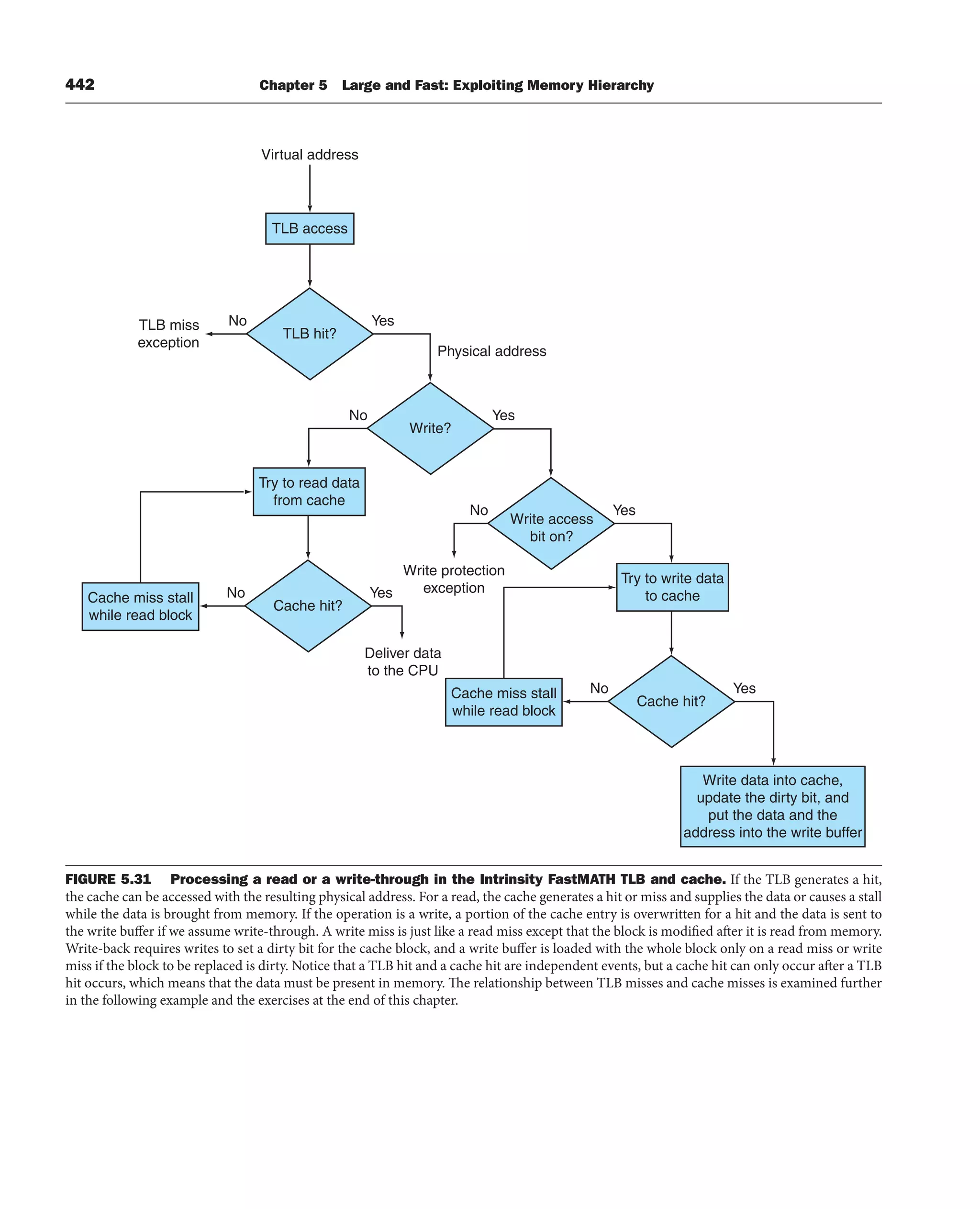 [3] Computer_Organization_and_Design_5th (1).pdf
