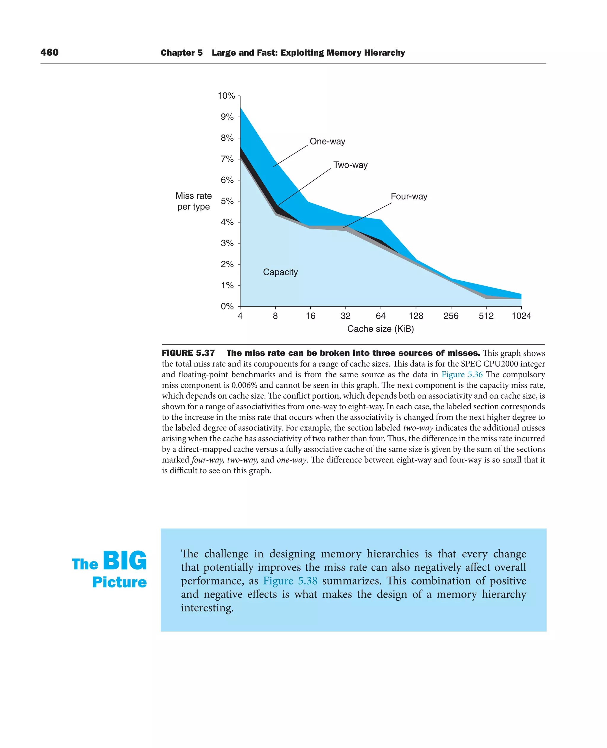 [3] Computer_Organization_and_Design_5th (1).pdf