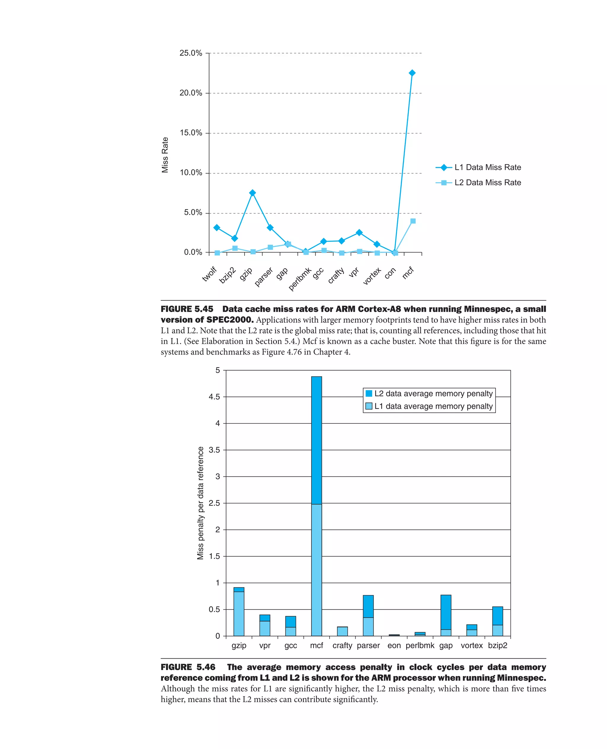 [3] Computer_Organization_and_Design_5th (1).pdf