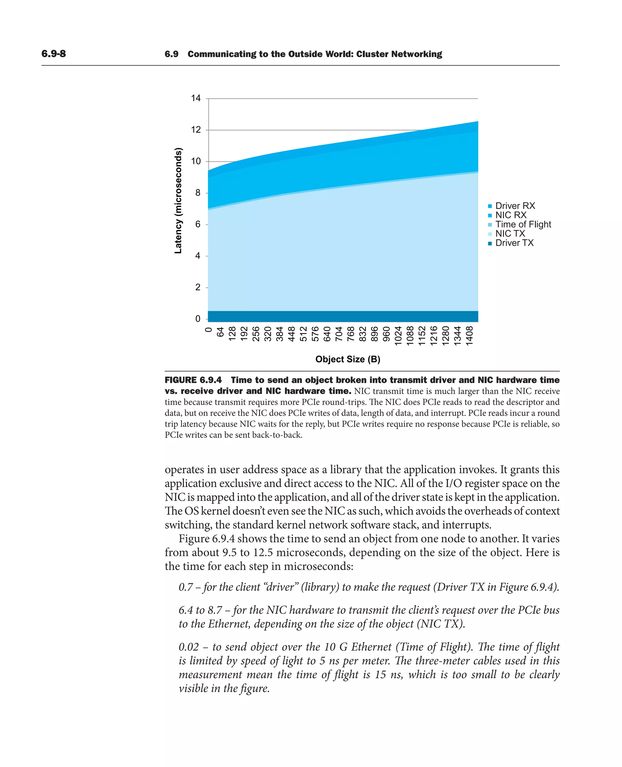 [3] Computer_Organization_and_Design_5th (1).pdf