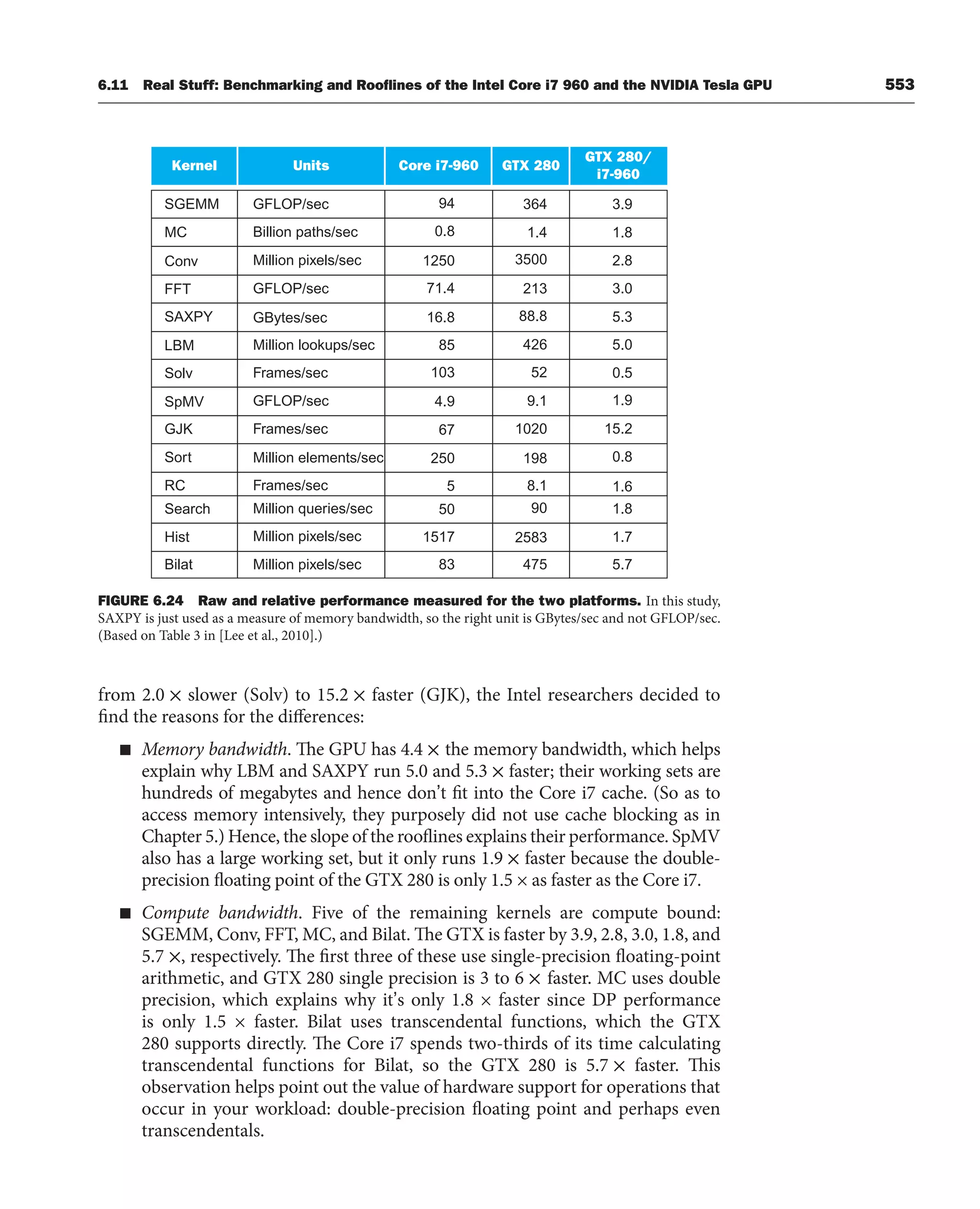 [3] Computer_Organization_and_Design_5th (1).pdf
