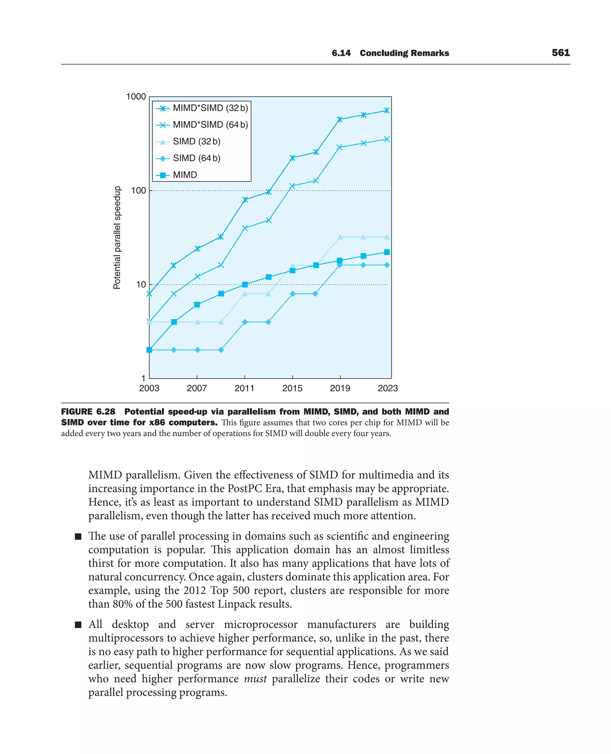 [3] Computer_Organization_and_Design_5th (1).pdf