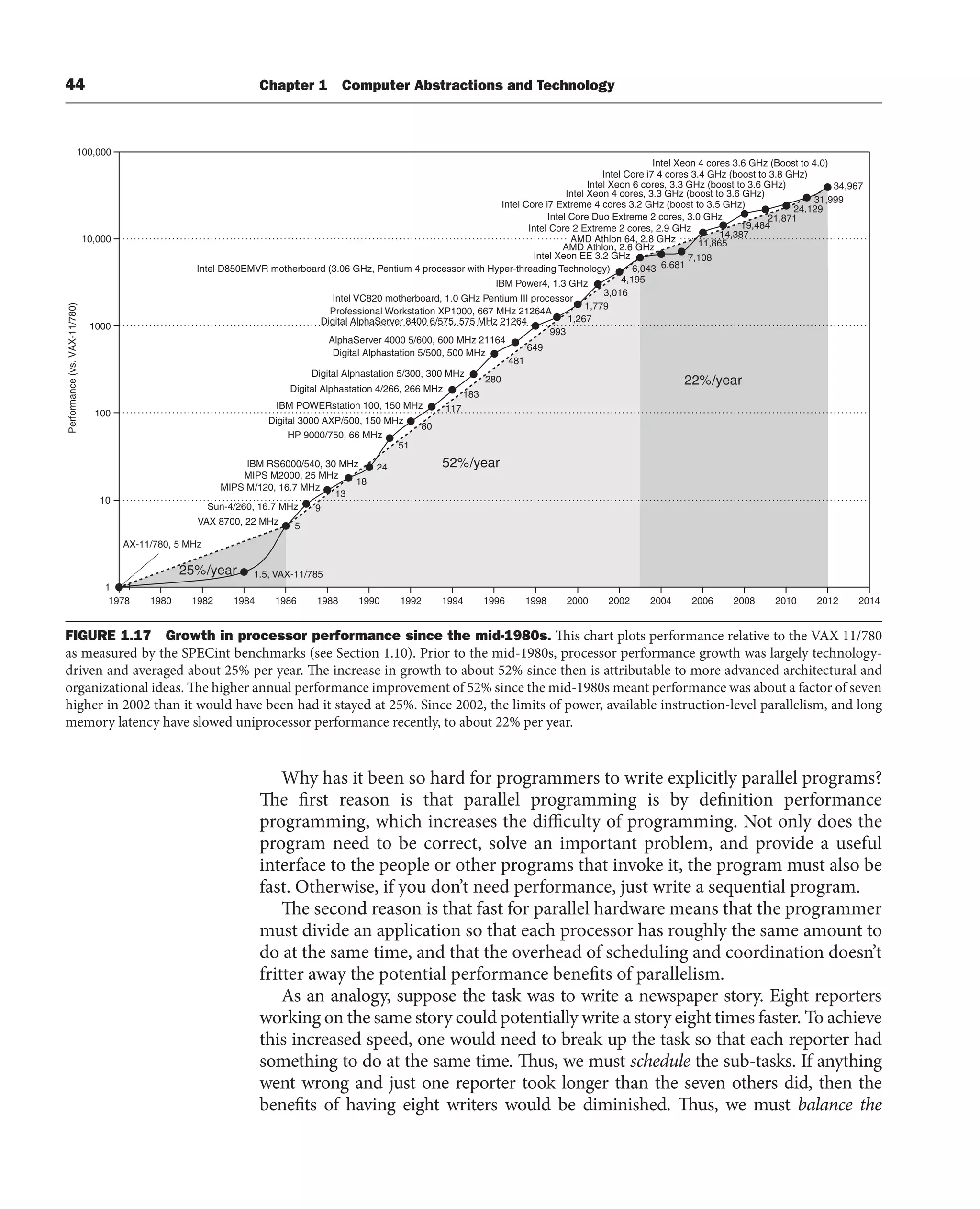 44 Chapter 1 Computer Abstractions and Technology
1
5
9
13
18
24
51
80
117
183
280
481
649
993
1,267
1,779
3,016
4,195
6,043 6,681
7,108
11,865
14,387
19,484
21,871
24,129
1
10
100
1000
10,000
100,000
1978 1980 1982 1984 1986 1988 1990 1992 1994 1996 1998 2000 2002 2004 2006 2008 2010 2014
2012
Performance
(vs.
VAX-11/780)
25%/year
52%/year
22%/year
IBM POWERstation 100, 150 MHz
Digital Alphastation 4/266, 266 MHz
Digital Alphastation 5/300, 300 MHz
Digital Alphastation 5/500, 500 MHz
AlphaServer 4000 5/600, 600 MHz 21164
Digital AlphaServer 8400 6/575, 575 MHz 21264
Professional Workstation XP1000, 667 MHz 21264A
Intel VC820 motherboard, 1.0 GHz Pentium III processor
IBM Power4, 1.3 GHz
Intel Xeon EE 3.2 GHz
AMD Athlon, 2.6 GHz
Intel Core 2 Extreme 2 cores, 2.9 GHz
Intel Core Duo Extreme 2 cores, 3.0 GHz
Intel Core i7 Extreme 4 cores 3.2 GHz (boost to 3.5 GHz)
Intel Xeon 4 cores, 3.3 GHz (boost to 3.6 GHz)
Intel Xeon 6 cores, 3.3 GHz (boost to 3.6 GHz)
Intel D850EMVR motherboard (3.06 GHz, Pentium 4 processor with Hyper-threading Technology)
1.5, VAX-11/785
AMD Athlon 64, 2.8 GHz
Digital 3000 AXP/500, 150 MHz
HP 9000/750, 66 MHz
IBM RS6000/540, 30 MHz
MIPS M2000, 25 MHz
MIPS M/120, 16.7 MHz
Sun-4/260, 16.7 MHz
VAX 8700, 22 MHz
AX-11/780, 5 MHz
Intel Core i7 4 cores 3.4 GHz (boost to 3.8 GHz)
31,999
Intel Xeon 4 cores 3.6 GHz (Boost to 4.0)
34,967
FIGURE 1.17 Growth in processor performance since the mid-1980s. This chart plots performance relative to the VAX 11/780
as measured by the SPECint benchmarks (see Section 1.10). Prior to the mid-1980s, processor performance growth was largely technology-
driven and averaged about 25% per year. The increase in growth to about 52% since then is attributable to more advanced architectural and
organizational ideas. The higher annual performance improvement of 52% since the mid-1980s meant performance was about a factor of seven
higher in 2002 than it would have been had it stayed at 25%. Since 2002, the limits of power, available instruction-level parallelism, and long
memory latency have slowed uniprocessor performance recently, to about 22% per year.
Why has it been so hard for programmers to write explicitly parallel programs?
The first reason is that parallel programming is by definition performance
programming, which increases the difficulty of programming. Not only does the
program need to be correct, solve an important problem, and provide a useful
interface to the people or other programs that invoke it, the program must also be
fast. Otherwise, if you don’t need performance, just write a sequential program.
The second reason is that fast for parallel hardware means that the programmer
must divide an application so that each processor has roughly the same amount to
do at the same time, and that the overhead of scheduling and coordination doesn’t
fritter away the potential performance benefits of parallelism.
As an analogy, suppose the task was to write a newspaper story. Eight reporters
working on the same story could potentially write a story eight times faster. To achieve
this increased speed, one would need to break up the task so that each reporter had
something to do at the same time. Thus, we must schedule the sub-tasks. If anything
went wrong and just one reporter took longer than the seven others did, then the
benefits of having eight writers would be diminished. Thus, we must balance the
 