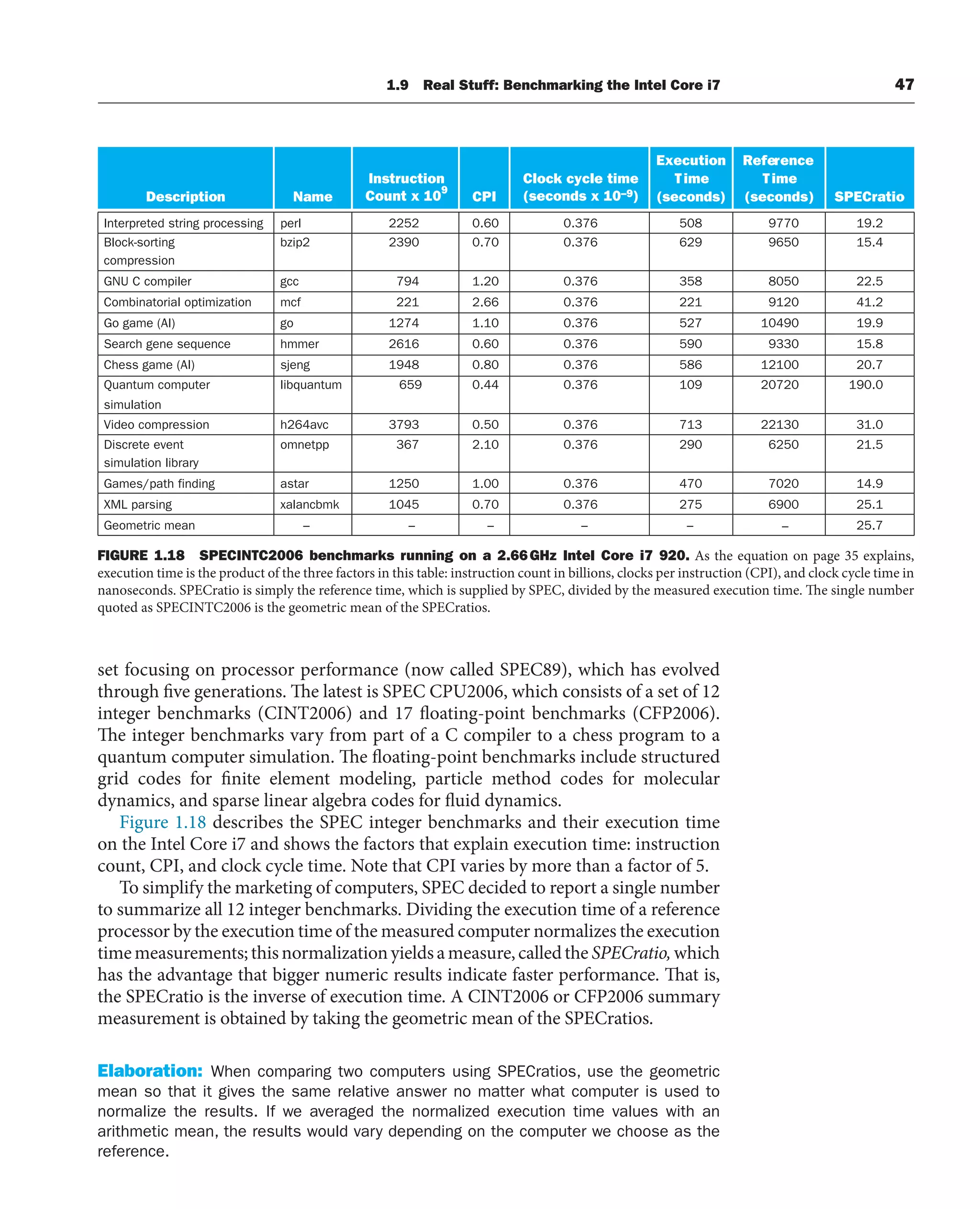 set focusing on processor performance (now called SPEC89), which has evolved
through five generations. The latest is SPEC CPU2006, which consists of a set of 12
integer benchmarks (CINT2006) and 17 floating-point benchmarks (CFP2006).
The integer benchmarks vary from part of a C compiler to a chess program to a
quantum computer simulation. The floating-point benchmarks include structured
grid codes for finite element modeling, particle method codes for molecular
dynamics, and sparse linear algebra codes for fluid dynamics.
Figure 1.18 describes the SPEC integer benchmarks and their execution time
on the Intel Core i7 and shows the factors that explain execution time: instruction
count, CPI, and clock cycle time. Note that CPI varies by more than a factor of 5.
To simplify the marketing of computers, SPEC decided to report a single number
to summarize all 12 integer benchmarks. Dividing the execution time of a reference
processor by the execution time of the measured computer normalizes the execution
timemeasurements;thisnormalizationyieldsameasure,calledthe SPECratio,which
has the advantage that bigger numeric results indicate faster performance. That is,
the SPECratio is the inverse of execution time. A CINT2006 or CFP2006 summary
measurement is obtained by taking the geometric mean of the SPECratios.
Elaboration: When comparing two computers using SPECratios, use the geometric
mean so that it gives the same relative answer no matter what computer is used to
normalize the results. If we averaged the normalized execution time values with an
arithmetic mean, the results would vary depending on the computer we choose as the
reference.
1.9 Real Stuff: Benchmarking the Intel Core i7 47
FIGURE 1.18 SPECINTC2006 benchmarks running on a 2.66GHz Intel Core i7 920. As the equation on page 35 explains,
execution time is the product of the three factors in this table: instruction count in billions, clocks per instruction (CPI), and clock cycle time in
nanoseconds. SPECratio is simply the reference time, which is supplied by SPEC, divided by the measured execution time. The single number
quoted as SPECINTC2006 is the geometric mean of the SPECratios.
Description Name
Instruction
Count x 10
9
CPI
Clock cycle time
(seconds x 10–9)
Execution
Time
(seconds)
Reference
Time
(seconds) SPECratio
Interpreted string processing perl 2252 0.60 0.376 508 9770 19.2
Block-sorting bzip2 2390 0.70 0.376 629 9650 15.4
compression
GNU C compiler gcc 794 1.20 0.376 358 8050 22.5
Combinatorial optimization mcf 221 2.66 0.376 221 9120 41.2
Go game (AI) go 1274 1.10 0.376 527 10490 19.9
Search gene sequence hmmer 2616 0.60 0.376 590 9330 15.8
Chess game (AI) sjeng 1948 0.80 0.376 586 12100 20.7
Quantum computer libquantum 659 0.44 0.376 109 20720 190.0
simulation
Video compression h264avc 3793 0.50 0.376 713 22130 31.0
Discrete event omnetpp 367 2.10 0.376 290 6250 21.5
simulation library
Games/path finding astar 1250 1.00 0.376 470 7020 14.9
XML parsing xalancbmk 1045 0.70 0.376 275 6900 25.1
Geometric mean – – – – – 25.7
–
 