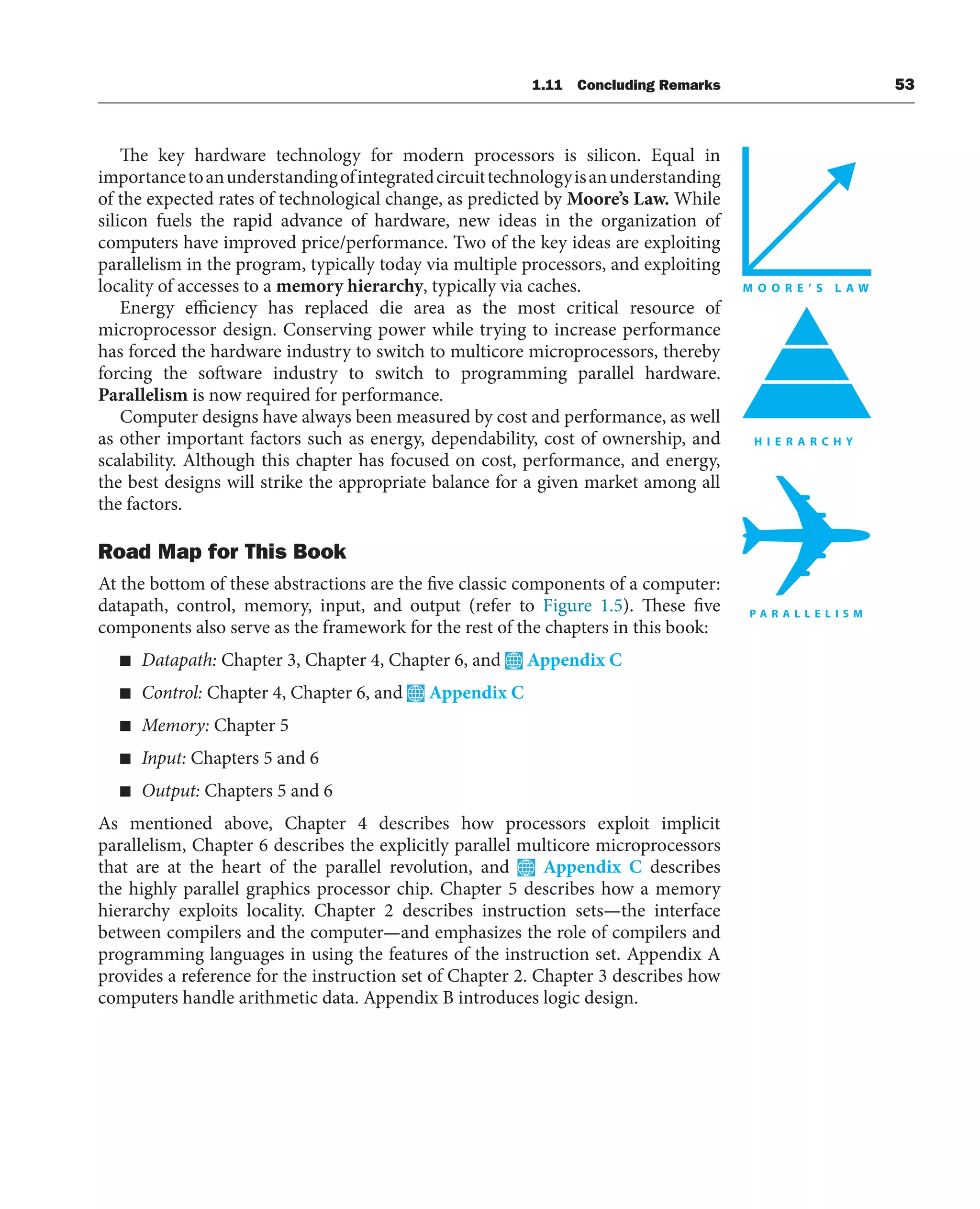 1.11 Concluding Remarks 53
The key hardware technology for modern processors is silicon. Equal in
importancetoanunderstandingofintegratedcircuittechnologyisanunderstanding
of the expected rates of technological change, as predicted by Moore’s Law. While
silicon fuels the rapid advance of hardware, new ideas in the organization of
computers have improved price/performance. Two of the key ideas are exploiting
parallelism in the program, typically today via multiple processors, and exploiting
locality of accesses to a memory hierarchy, typically via caches.
Energy efficiency has replaced die area as the most critical resource of
microprocessor design. Conserving power while trying to increase performance
has forced the hardware industry to switch to multicore microprocessors, thereby
forcing the software industry to switch to programming parallel hardware.
Parallelism is now required for performance.
Computer designs have always been measured by cost and performance, as well
as other important factors such as energy, dependability, cost of ownership, and
scalability. Although this chapter has focused on cost, performance, and energy,
the best designs will strike the appropriate balance for a given market among all
the factors.
Road Map for This Book
At the bottom of these abstractions are the five classic components of a computer:
datapath, control, memory, input, and output (refer to Figure 1.5). These five
components also serve as the framework for the rest of the chapters in this book:
■ Datapath: Chapter 3, Chapter 4, Chapter 6, and Appendix C
■ Control: Chapter 4, Chapter 6, and Appendix C
■ Memory: Chapter 5
■ Input: Chapters 5 and 6
■ Output: Chapters 5 and 6
As mentioned above, Chapter 4 describes how processors exploit implicit
parallelism, Chapter 6 describes the explicitly parallel multicore microprocessors
that are at the heart of the parallel revolution, and Appendix C describes
the highly parallel graphics processor chip. Chapter 5 describes how a memory
hierarchy exploits locality. Chapter 2 describes instruction sets—the interface
between compilers and the computer—and emphasizes the role of compilers and
programming languages in using the features of the instruction set. Appendix A
provides a reference for the instruction set of Chapter 2. Chapter 3 describes how
computers handle arithmetic data. Appendix B introduces logic design.
 