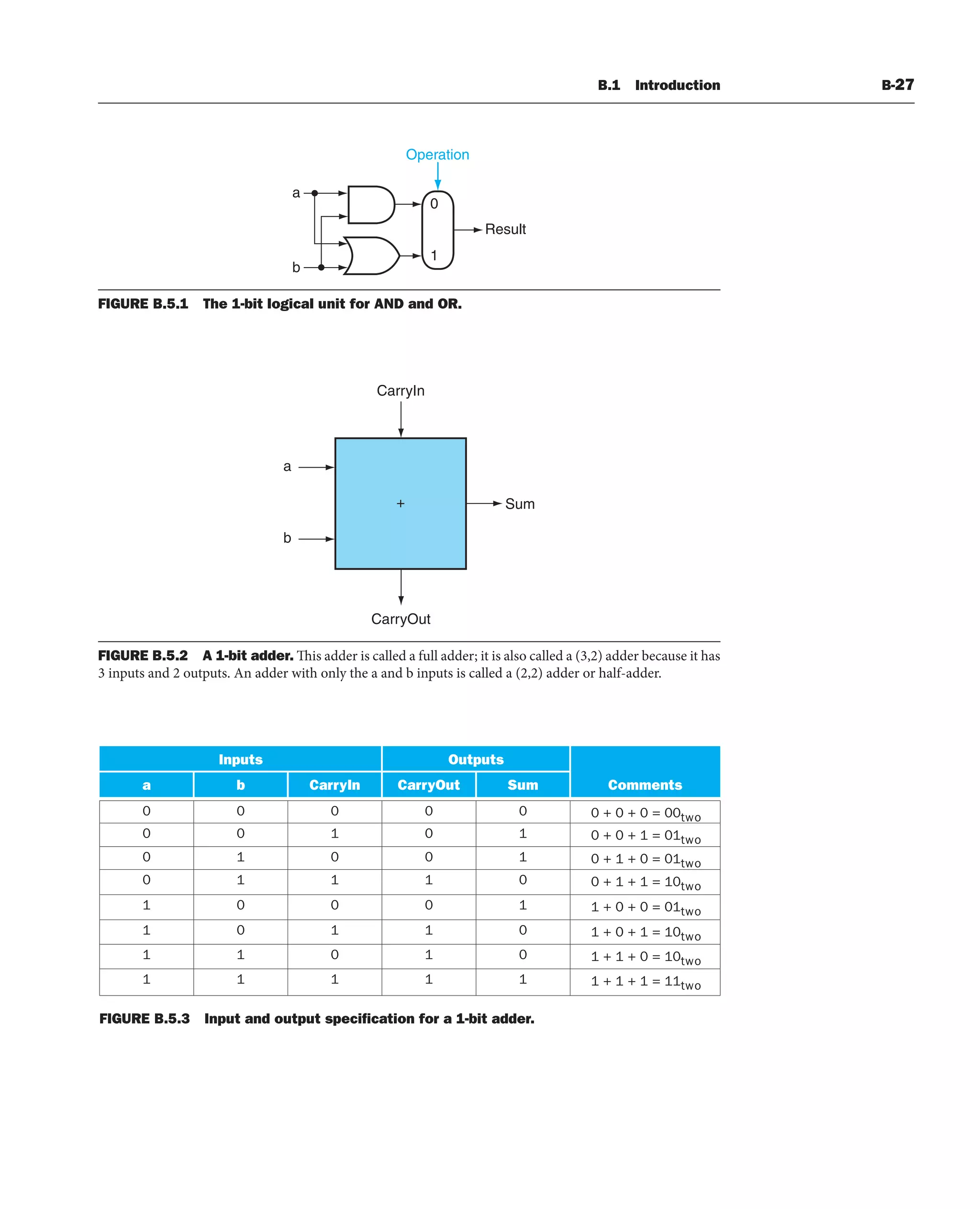 [3] Computer_Organization_and_Design_5th (1).pdf