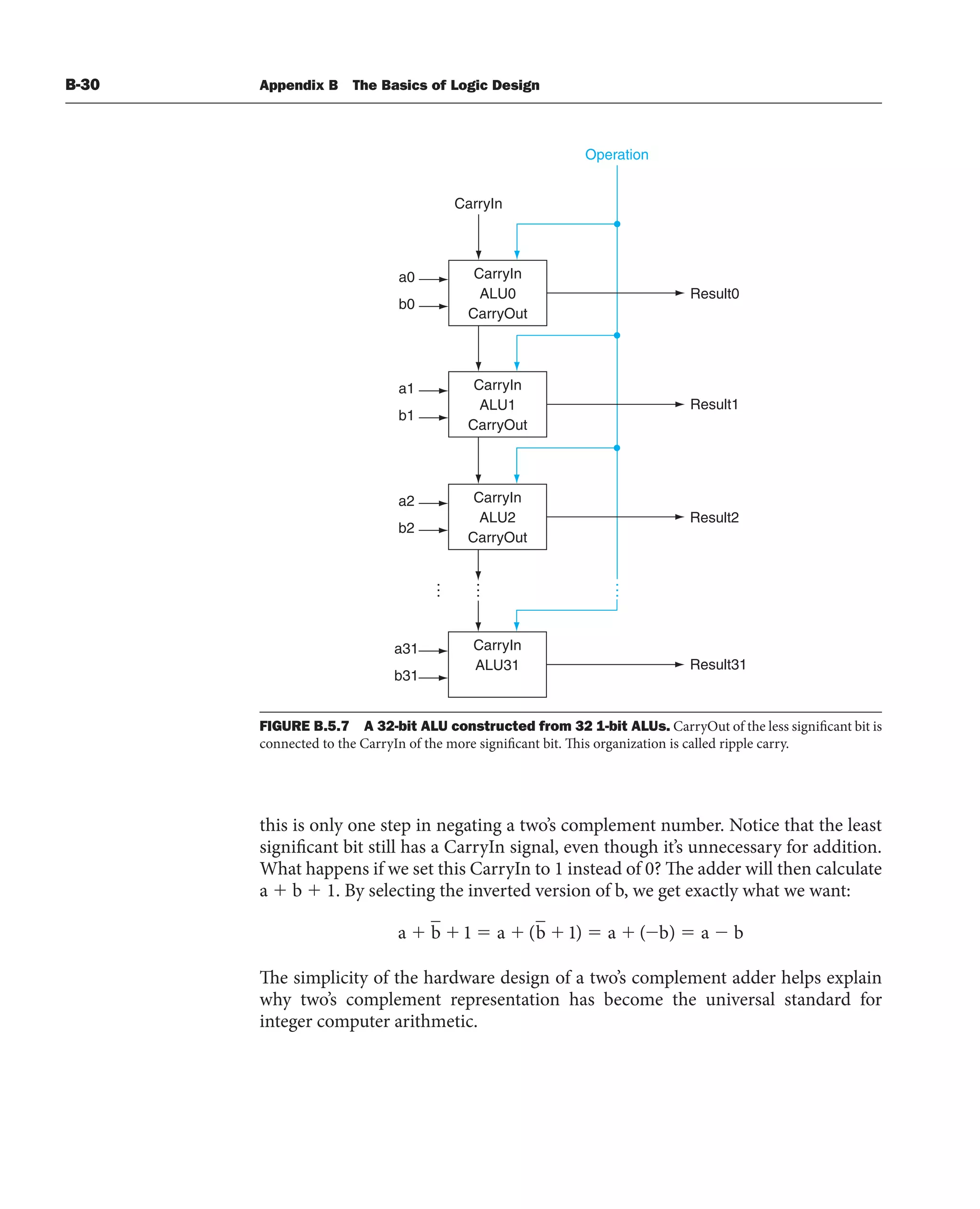[3] Computer_Organization_and_Design_5th (1).pdf
