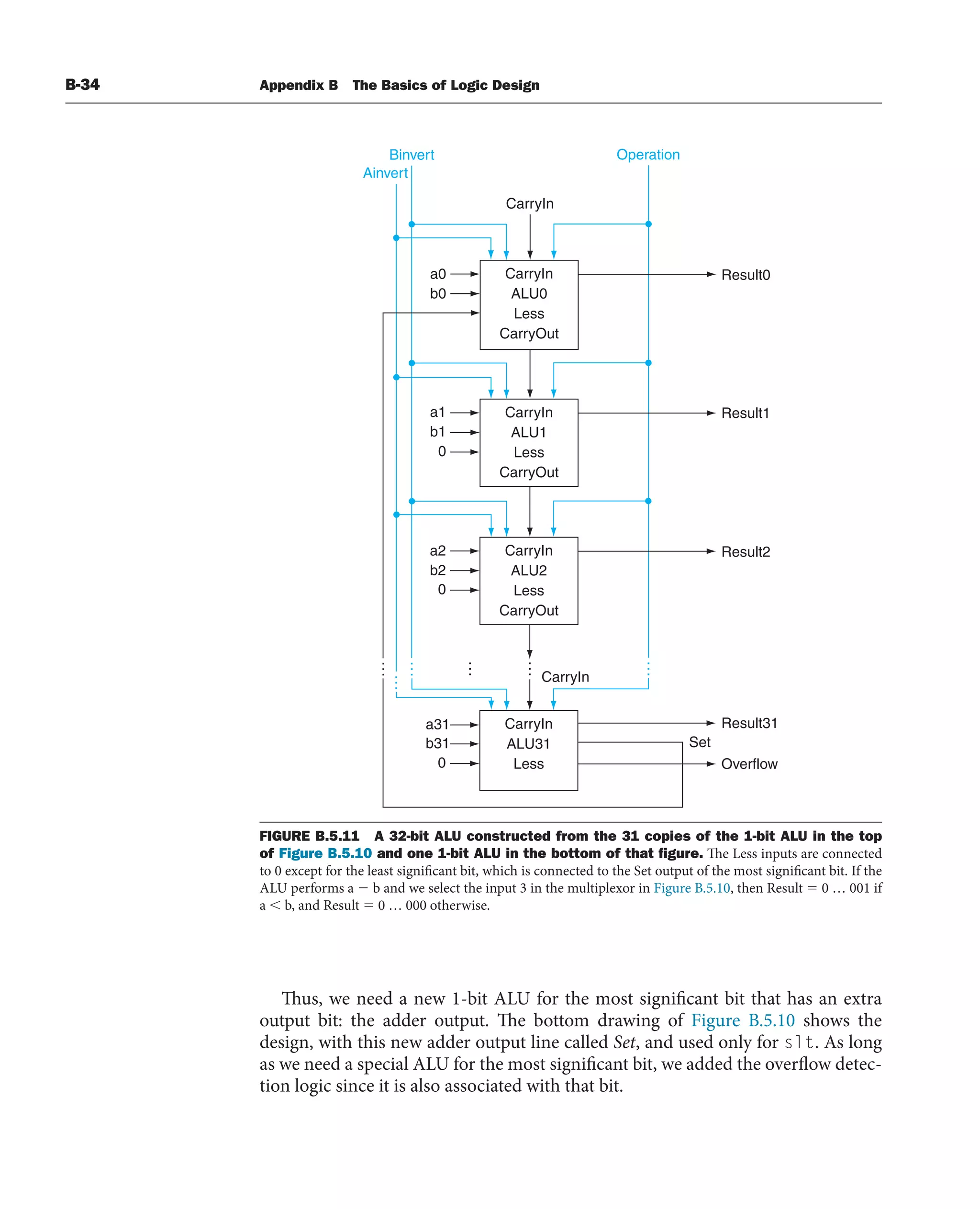 [3] Computer_Organization_and_Design_5th (1).pdf