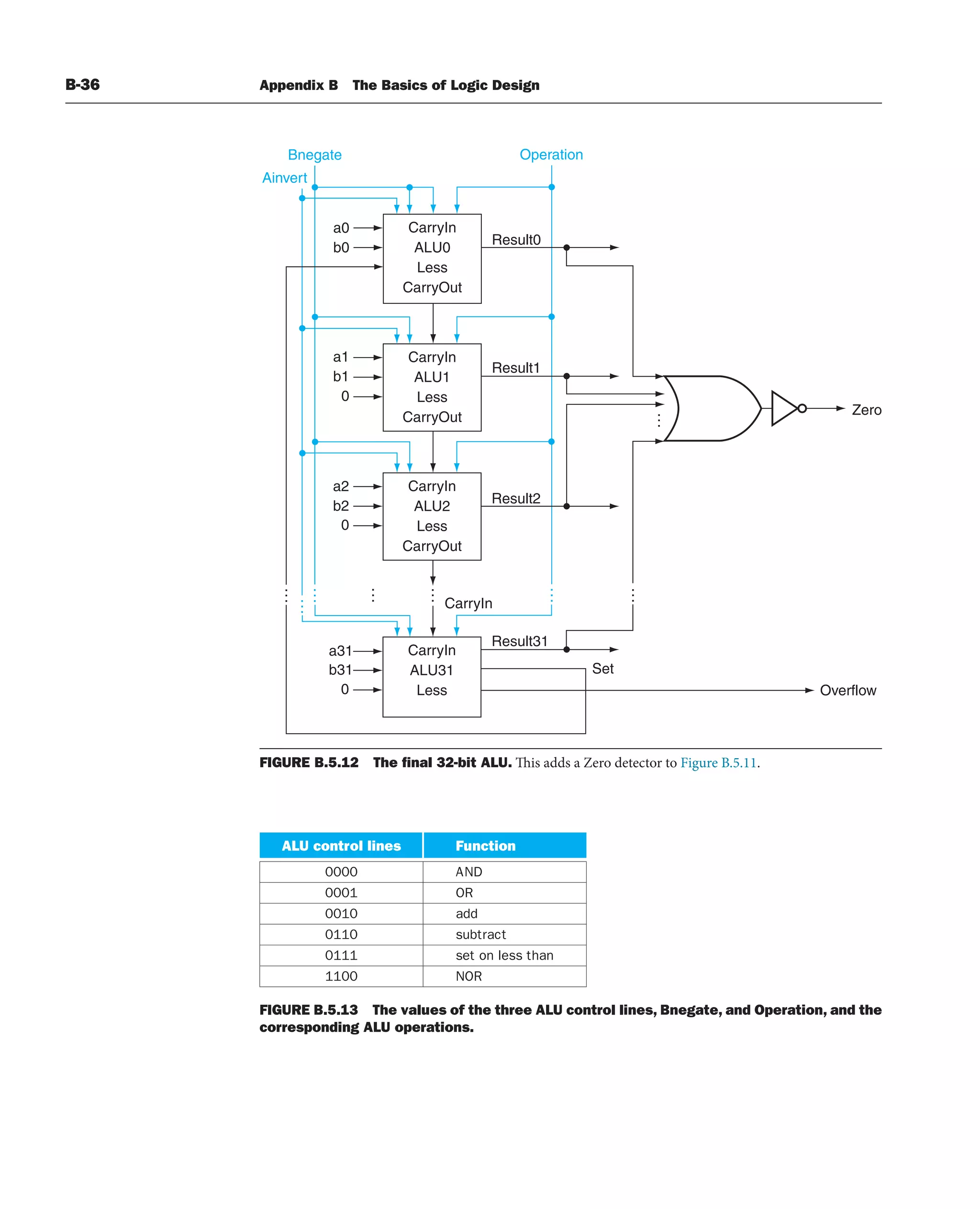 [3] Computer_Organization_and_Design_5th (1).pdf