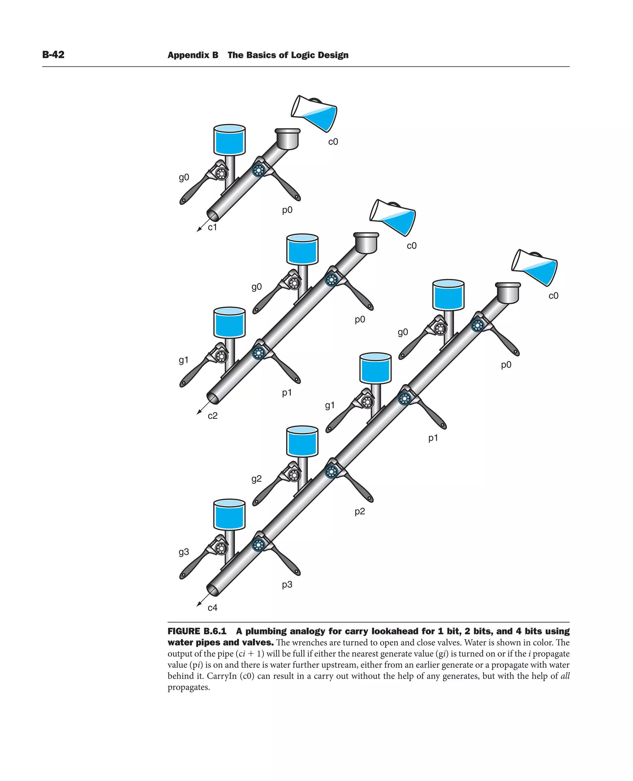 [3] Computer_Organization_and_Design_5th (1).pdf