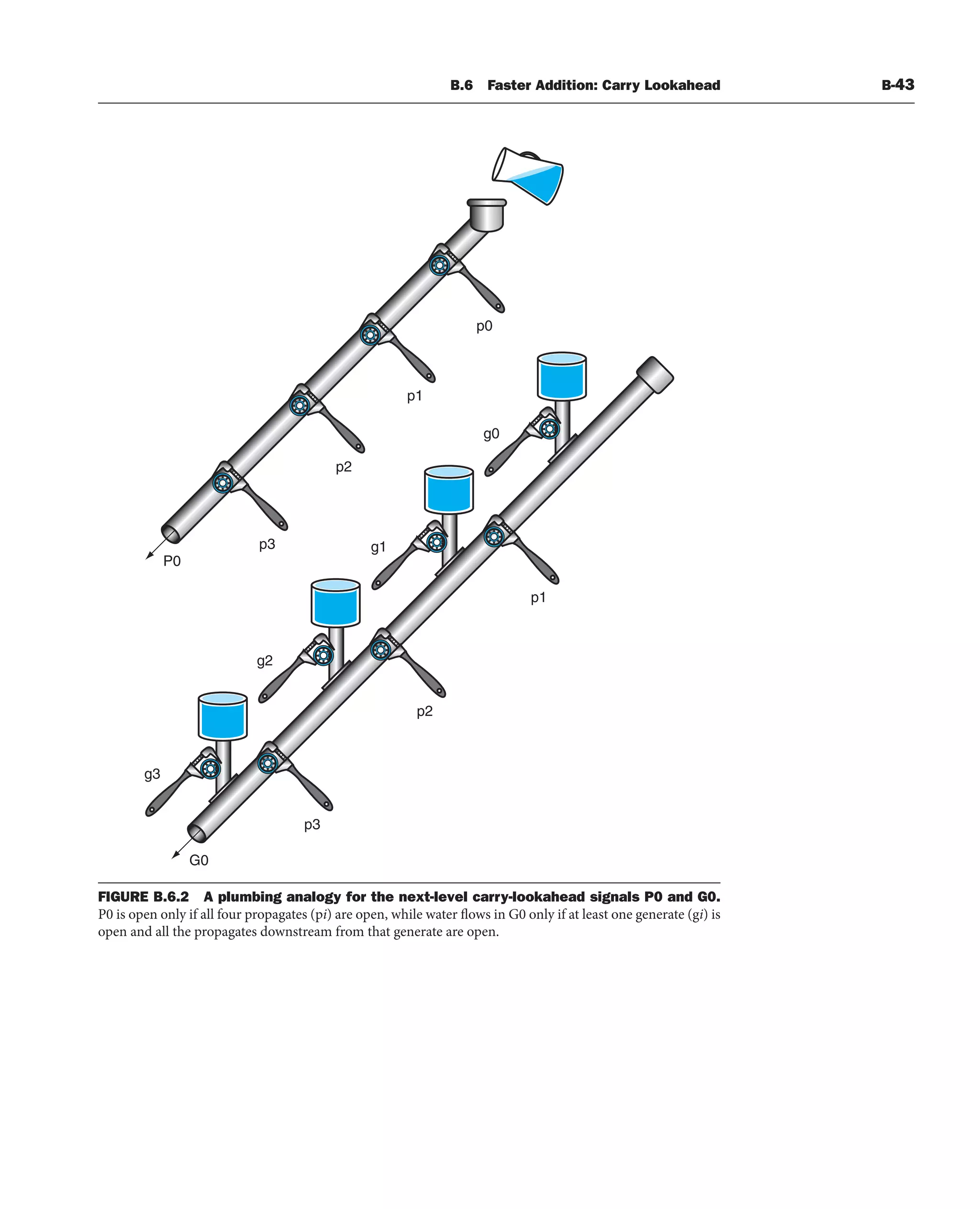 [3] Computer_Organization_and_Design_5th (1).pdf