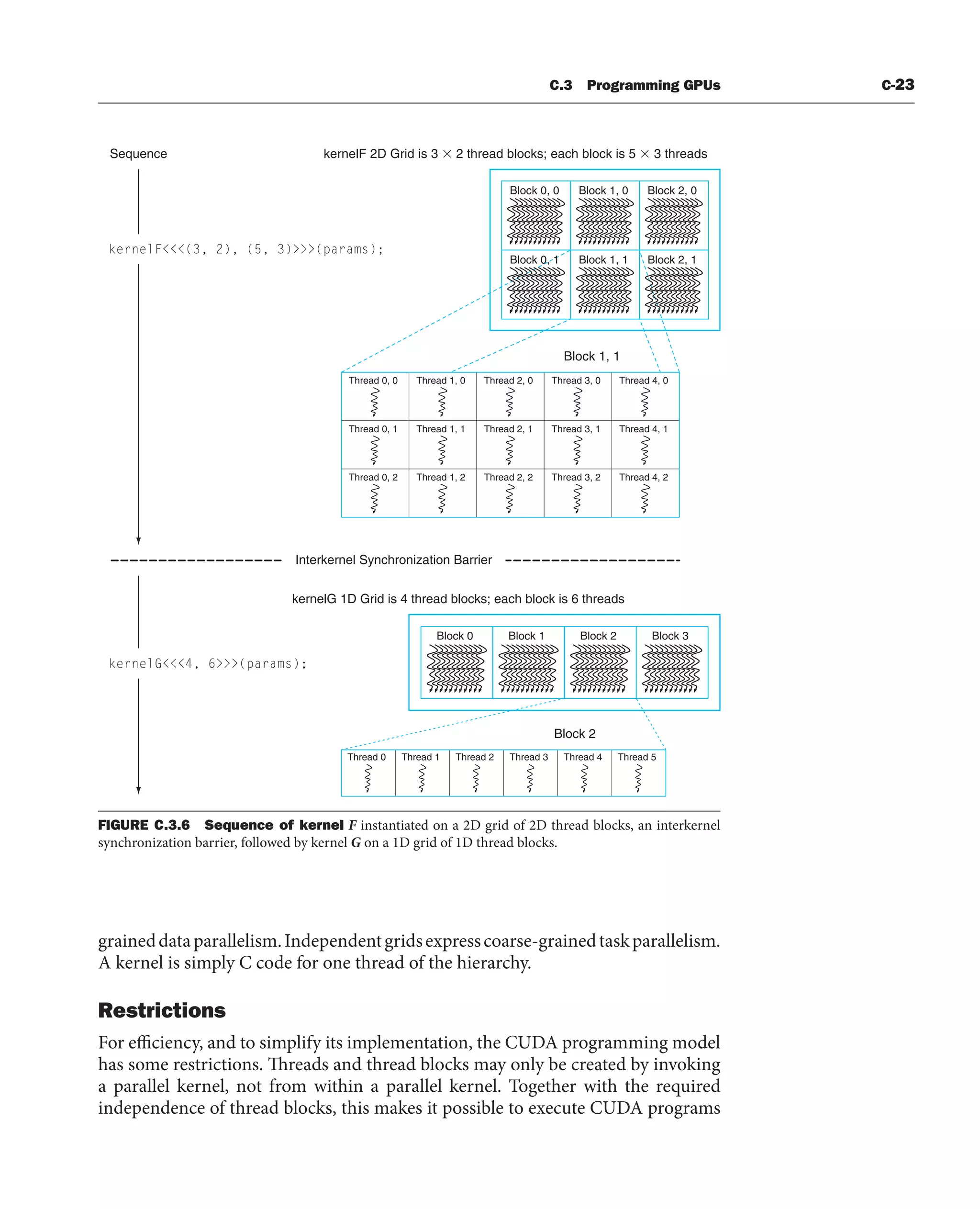 [3] Computer_Organization_and_Design_5th (1).pdf