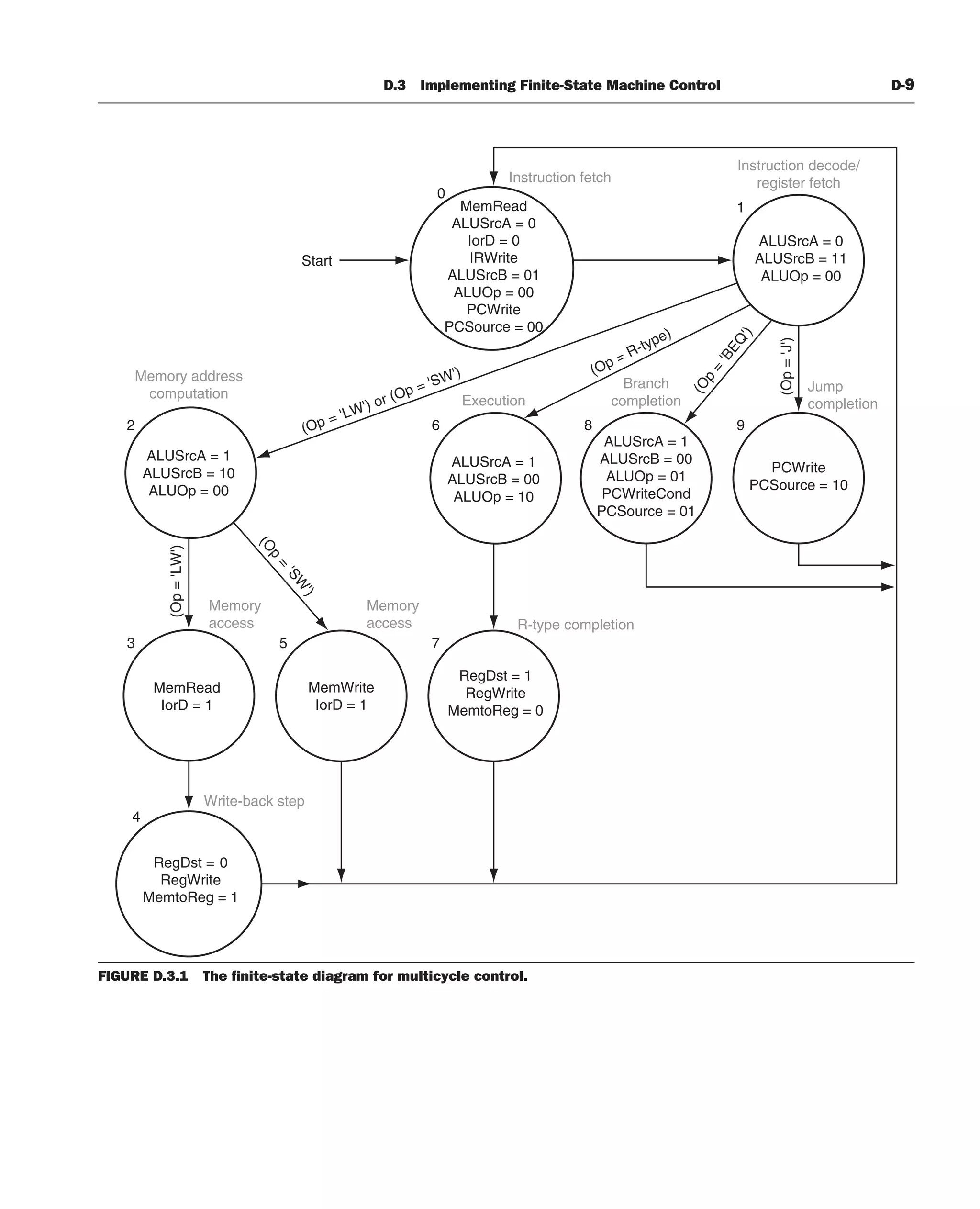 [3] Computer_Organization_and_Design_5th (1).pdf