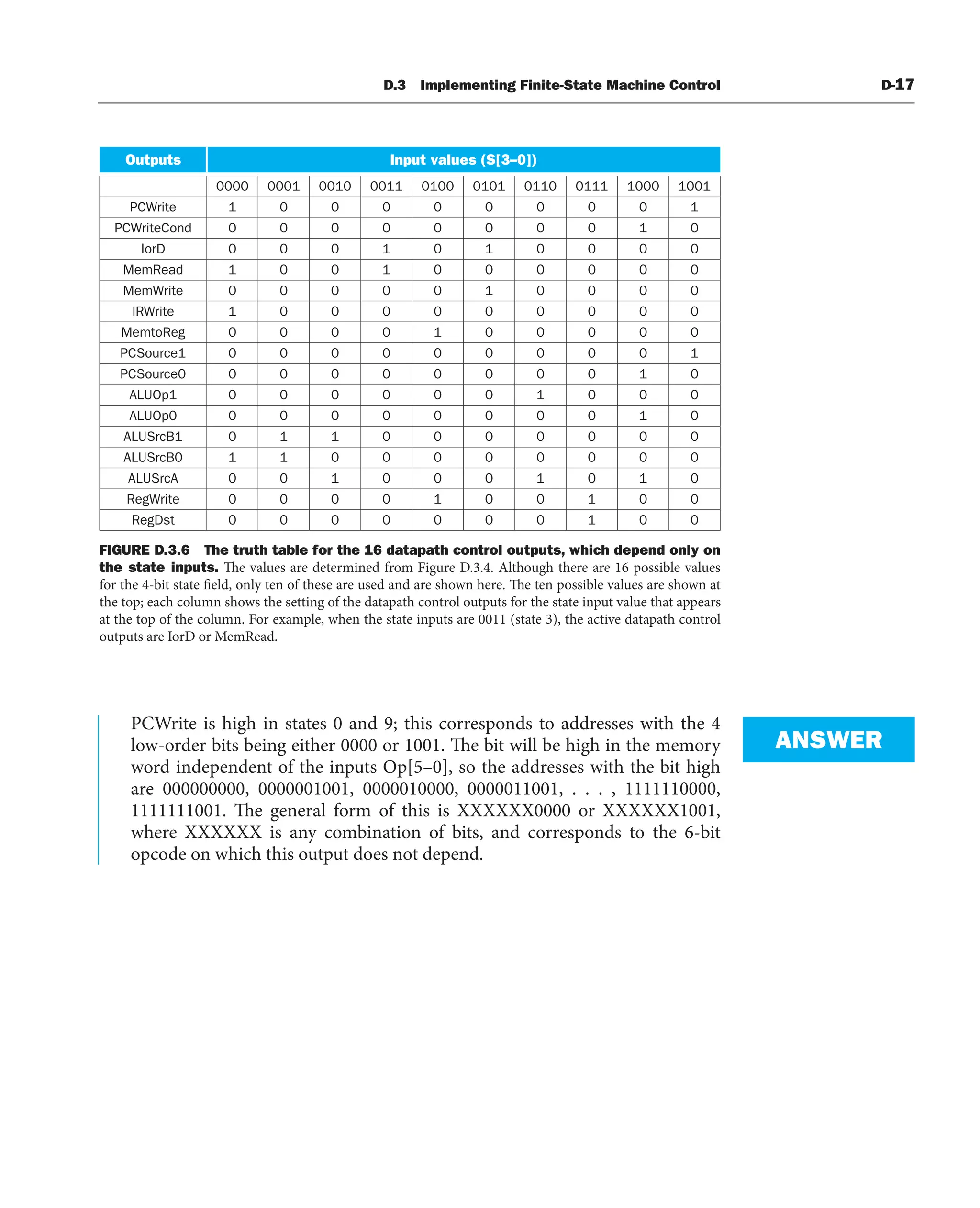 [3] Computer_Organization_and_Design_5th (1).pdf