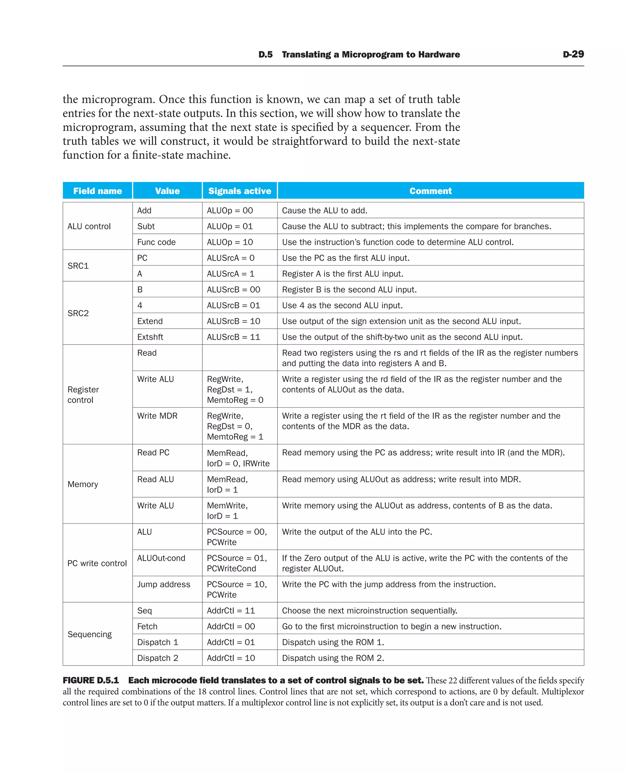 [3] Computer_Organization_and_Design_5th (1).pdf