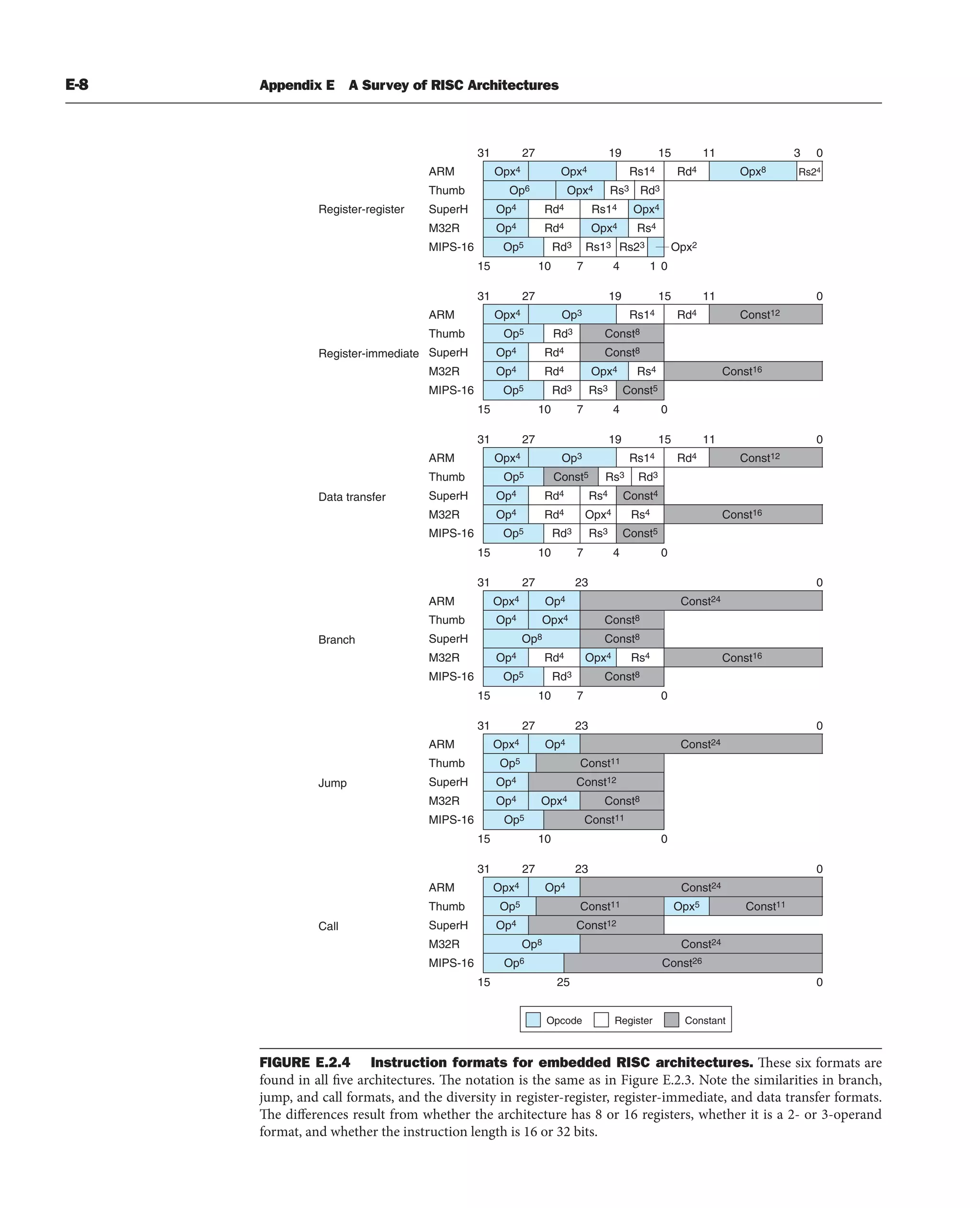 [3] Computer_Organization_and_Design_5th (1).pdf