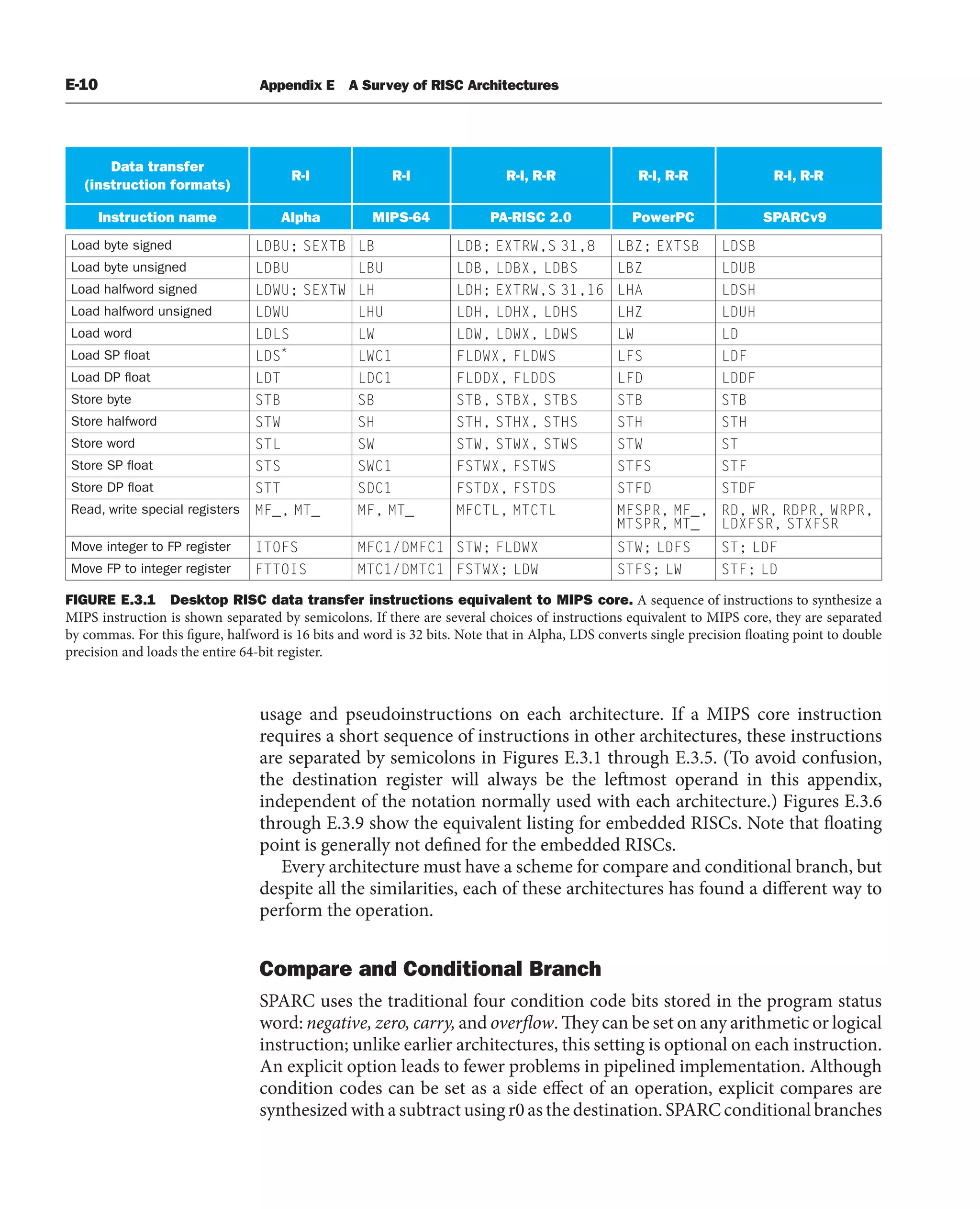 [3] Computer_Organization_and_Design_5th (1).pdf