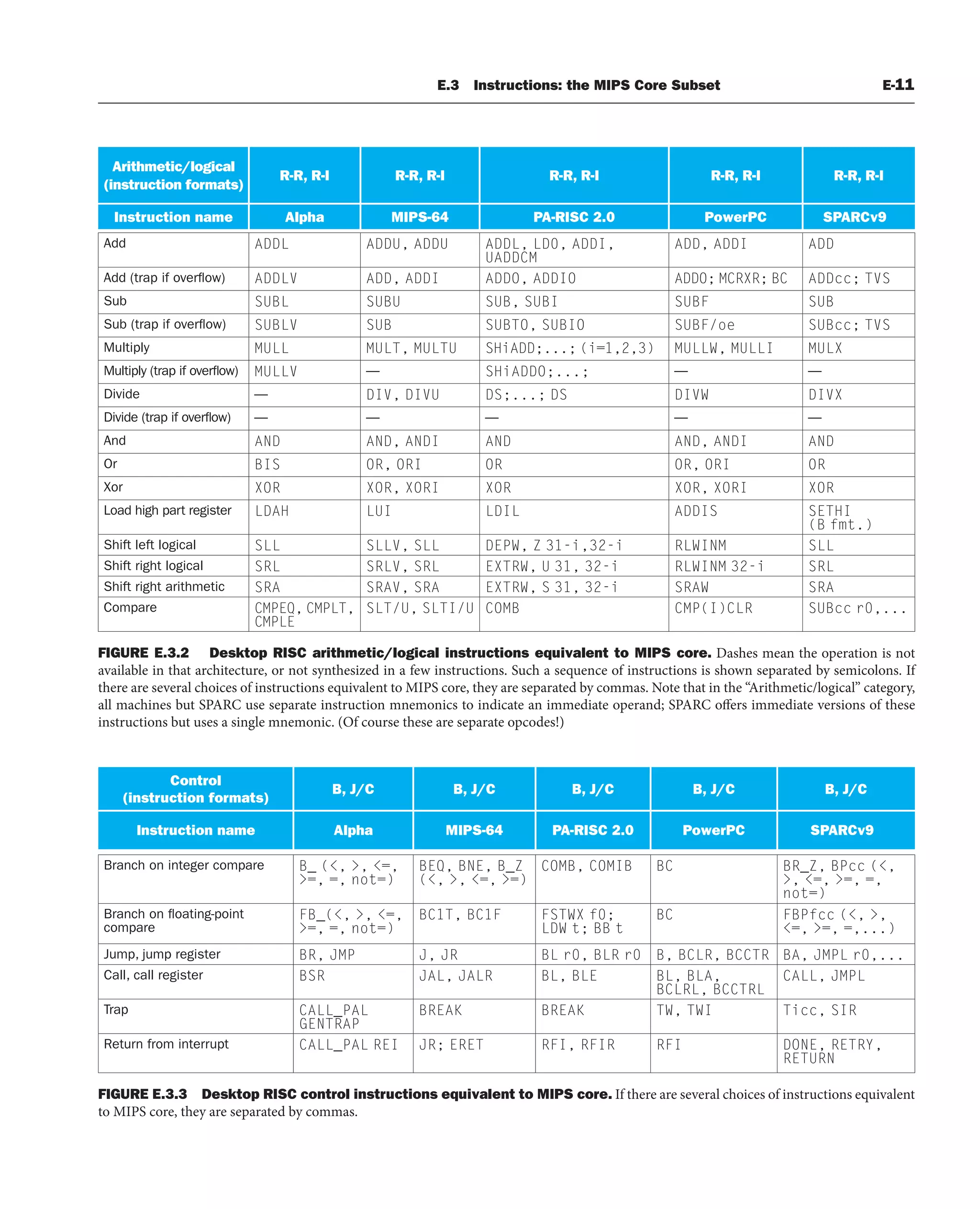 [3] Computer_Organization_and_Design_5th (1).pdf