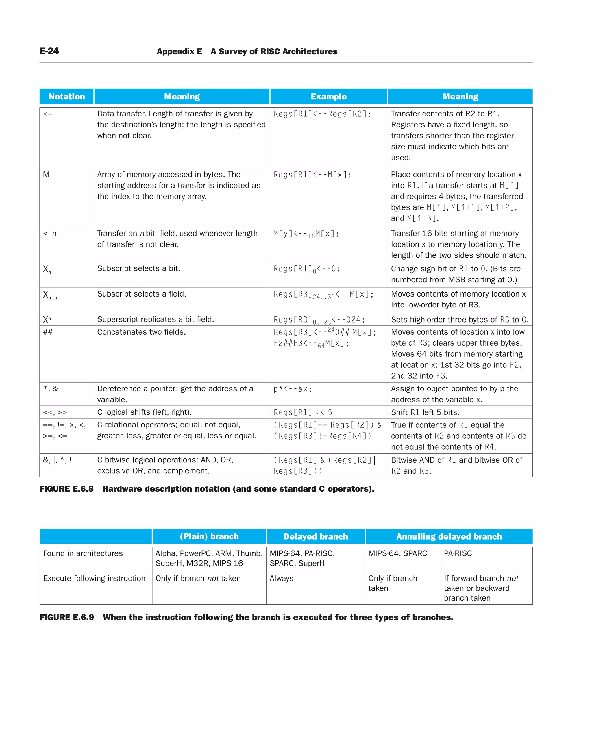 [3] Computer_Organization_and_Design_5th (1).pdf