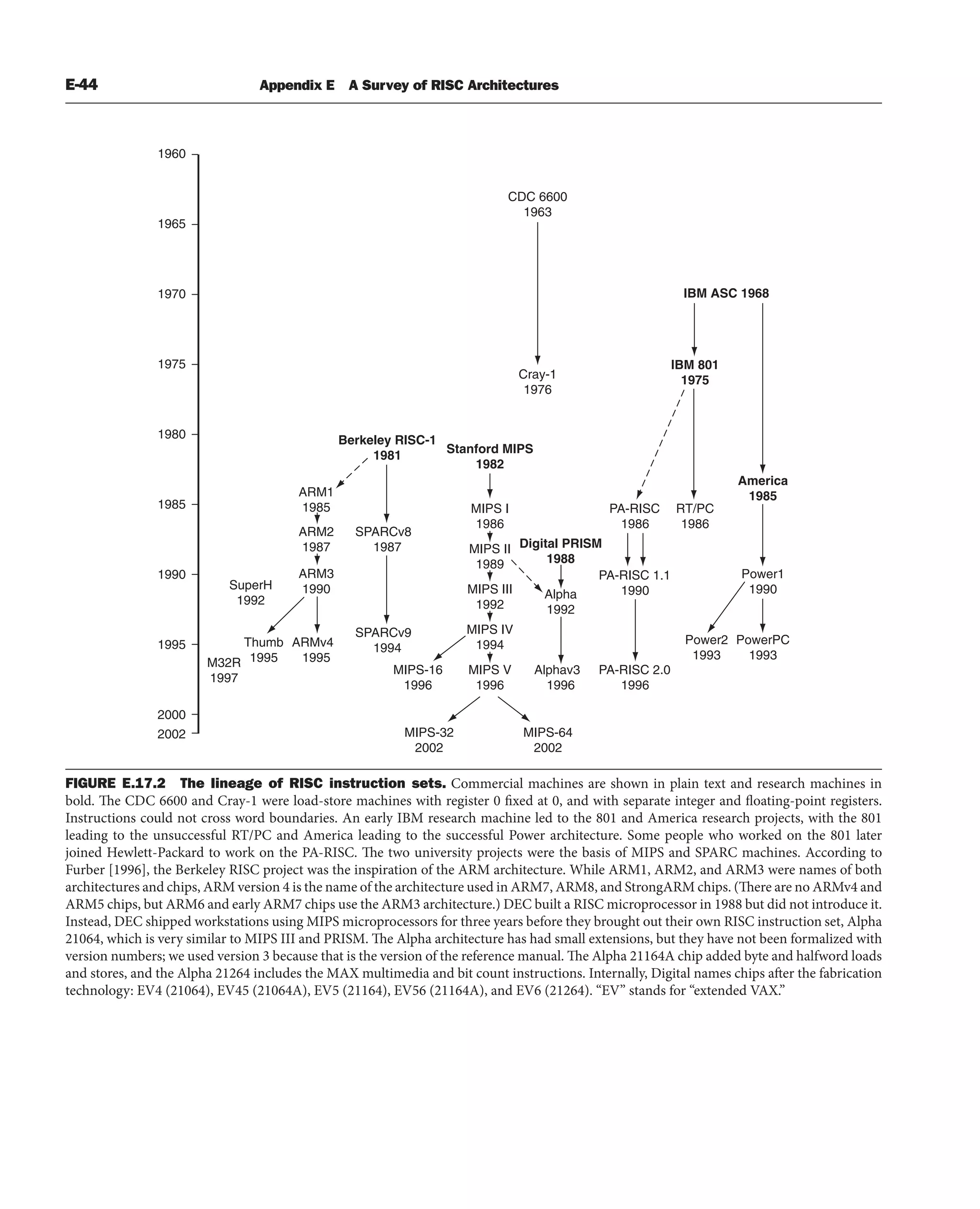 [3] Computer_Organization_and_Design_5th (1).pdf