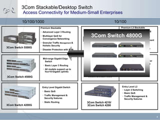 3 com stackable_desktop switchtechsept120908[1] | PPTX