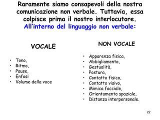 22
Raramente siamo consapevoli della nostra
comunicazione non verbale. Tuttavia, essa
colpisce prima il nostro interlocutore.
All’interno del linguaggio non verbale:
VOCALE
• Tono,
• Ritmo,
• Pause,
• Enfasi
• Volume della voce
NON VOCALE
• Apparenza fisica,
• Abbigliamento,
• Gestualità,
• Postura,
• Contatto fisico,
• Contatto visivo,
• Mimica facciale,
• Orientamento spaziale,
• Distanza interpersonale.
 