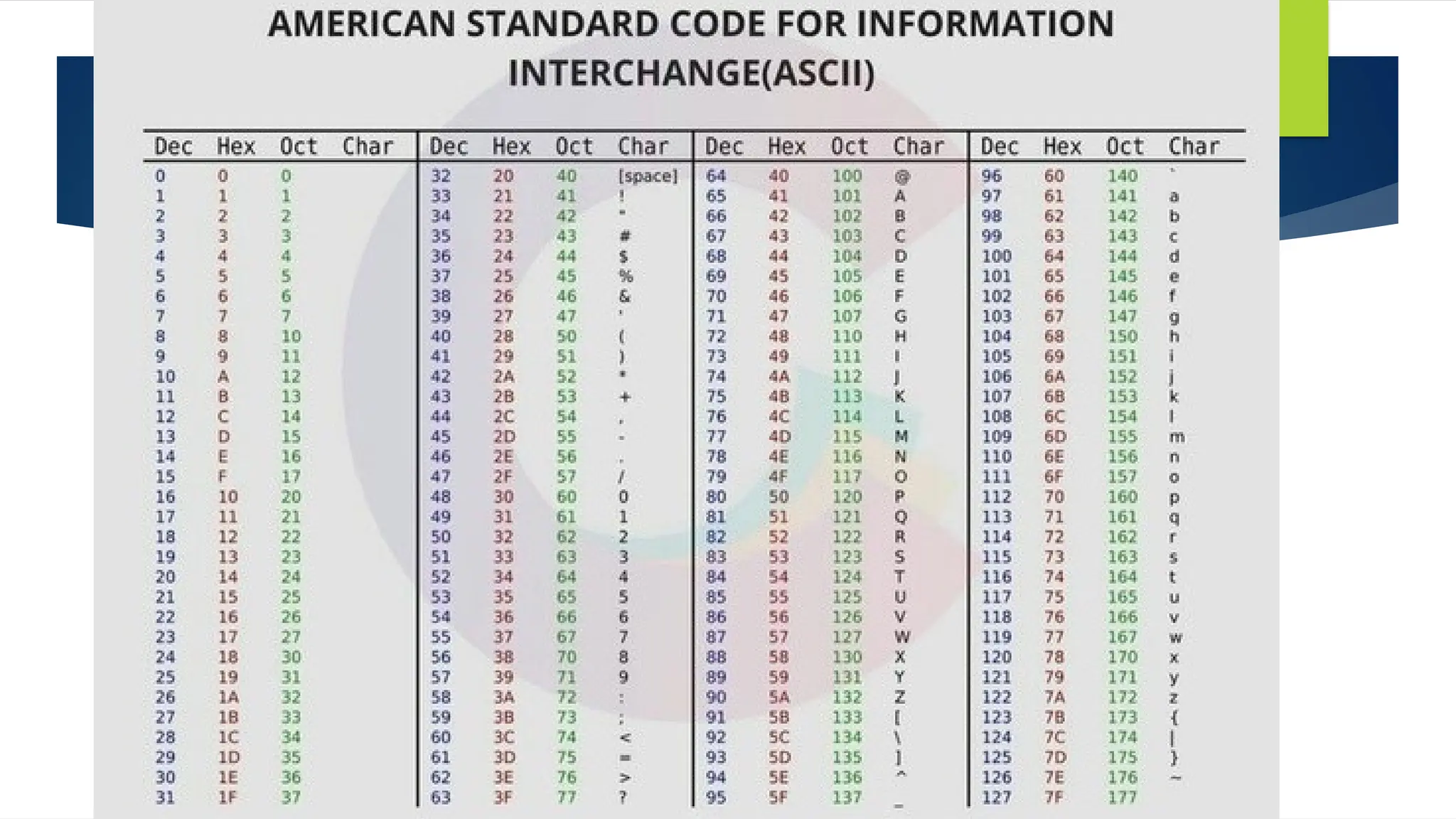 3 Conditional Structure - if and switch (1).pptx