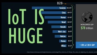 Pace of growth use to be five years, now its shorter than two yearsB2B
 