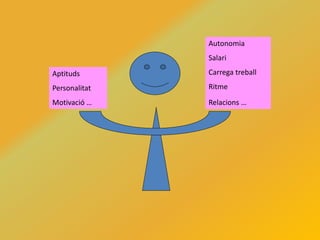 Aptituds
Personalitat
Motivació …
Autonomia
Salari
Carrega treball
Ritme
Relacions …
 