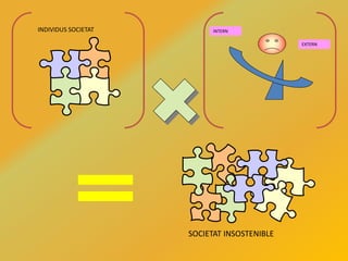 INTERN
EXTERN
INDIVIDUS SOCIETAT
SOCIETAT INSOSTENIBLE
 