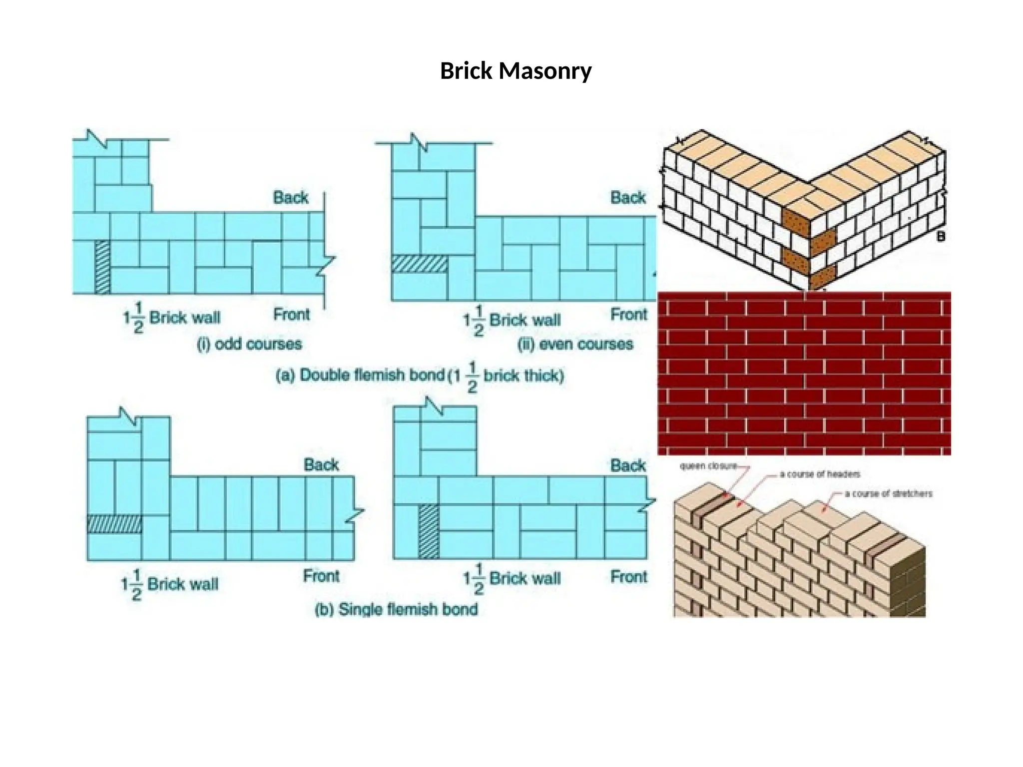 Brick Masonry
 