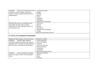 (EI03TS02) Expressar-se livremente por meio
de desenho, pintura, colagem, dobradura e
escultura, criando produções bidimensionais e
tridimensionais.
- Escultura com argila
- Colagem
- Alinhavo
- Recorte
- Pintura
- Impressão
- Modelagem
- Materiais não estruturados
(EI03TS03) Reconhecer as qualidades do som
(intensidade, duração, altura e timbre),
utilizando-as em suas produções sonoras e ao
ouvir músicas e sons
- Imitar Sons
- Mimicas
- Músicas
- Brincadeiras
- Materiais não estruturados
-Cantigas
-Manusear instrumentos musicais
4º “ESCUTA, FALA, PENSAMENTO E IMAGINAÇÃO”
Objetivos de aprendizagem e desenvolvimento Proposta de trabalho
(EI03EF01) Expressar ideias, desejos e
sentimentos sobre suas vivências, por meio da
linguagem oral e escrita (escrita espontânea), de
fotos, desenhos e outras formas de expressão.
- Escrita espontânea
- Leitura de Imagens
- Desenhos
- Formas de expressão
- Roda de Conversa
- Vocabulário
- Socialização
- Manuseio material impresso
(EI03EF02) Inventar brincadeiras cantadas,
poemas e canções, criando rimas, aliterações e
ritmos.
- Brincadeiras de Roda
- Mimica
- Rimas
- Adivinhas
 