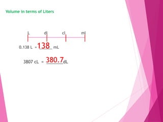 Volume in terms of Liters
L dl cl ml
0.138 L = ______ mL
3807 cL = _______dL
138
380.7
 