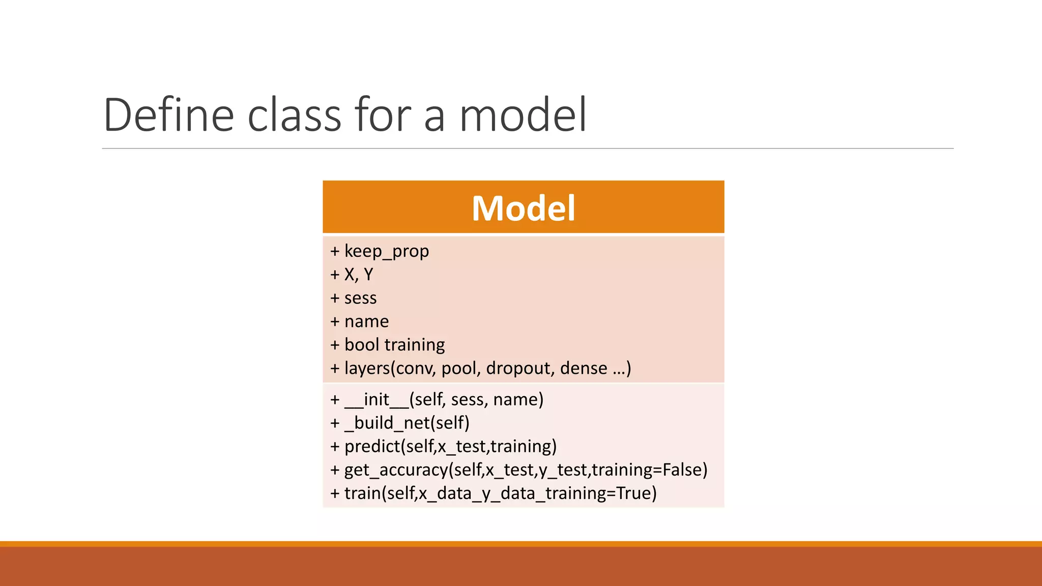 Define class for a model
Model
+ keep_prop
+ X, Y
+ sess
+ name
+ bool training
+ layers(conv, pool, dropout, dense …)
+ __init__(self, sess, name)
+ _build_net(self)
+ predict(self,x_test,training)
+ get_accuracy(self,x_test,y_test,training=False)
+ train(self,x_data_y_data_training=True)
 
