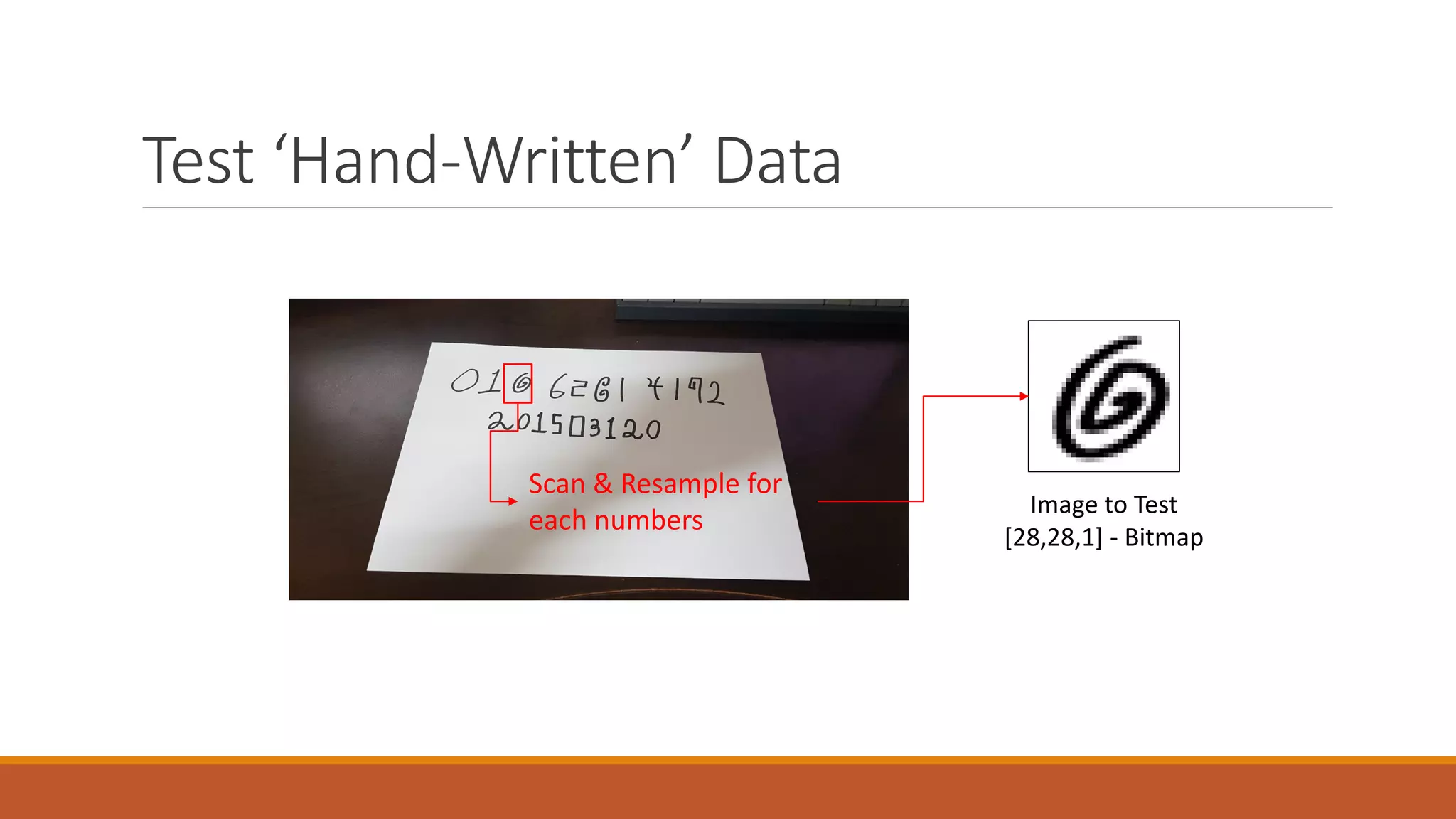 Test ‘Hand-Written’ Data
Scan & Resample for
each numbers
Image to Test
[28,28,1] - Bitmap
 
