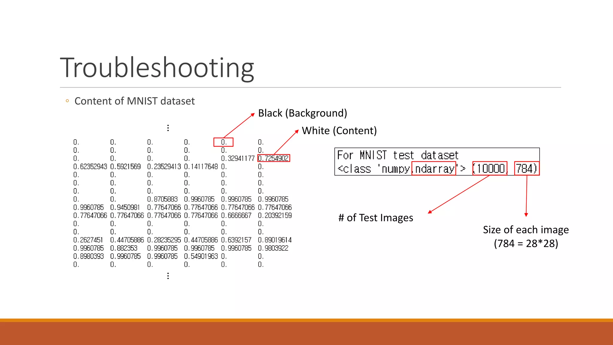 Troubleshooting
◦ Content of MNIST dataset
……
Black (Background)
White (Content)
# of Test Images
Size of each image
(784 = 28*28)
 