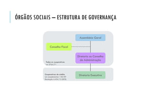 ÓRGÃOS SOCIAIS – ESTRUTURA DE GOVERNANÇA
Cooperativas de crédito
Lei complementar 130/09
Resolução 4.434/15 (BCB)
Todas as cooperativas
Lei 5764/71
Assembleia Geral
Diretoria ou Conselho
de Administração
Conselho Fiscal
Diretoria Executiva
 