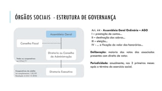 ÓRGÃOS SOCIAIS - ESTRUTURA DE GOVERNANÇA
Art. 44 - Assembleia Geral Ordinária – AGO
I – prestação de contas...
II – destinação das sobras...
III – eleição...
IV - ... a fixação do valor dos honorários...
Deliberação: maioria dos votos dos associados
presentes com direito de votar.
Periodicidade: anualmente; nos 3 primeiros meses
após o término do exercício social.
Cooperativas de crédito
Lei complementar 130/09
Resolução 4.434/15 (BCB)
Todas as cooperativas
Lei 5764/71
Assembleia Geral
Diretoria ou Conselho
de Administração
Conselho Fiscal
Diretoria Executiva
 