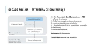 ÓRGÃOS SOCIAIS - ESTRUTURA DE GOVERNANÇA
Art. 46 - Assembleia Geral Extraordinária – AGE
I - reforma do estatuto;
II - fusão, incorporação ou desmembramento;
III - mudança do objeto da sociedade;
IV - dissolução voluntária da sociedade e nomeação
de liquidantes;
V - contas do liquidante.
Deliberação: 2/3 dos votos.
Periodicidade: sempre que necessário.
Cooperativas de crédito
Lei complementar 130/09
Resolução 4.434/15 (BCB)
Todas as cooperativas
Lei 5764/71
Assembleia Geral
Diretoria ou Conselho
de Administração
Conselho Fiscal
Diretoria Executiva
 