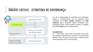 ÓRGÃOS SOCIAIS - ESTRUTURA DE GOVERNANÇA
Art. 56 A administração da sociedade será fiscalizada,
assídua e minuciosamente, por um Conselho Fiscal,
constituído de 3 (três) membros efetivos e 3 (três)
suplentes, todos associados eleitos anualmente pela
Assembleia Geral, sendo permitida apenas a reeleição
de 1/3 (um terço) dos seus componentes.
Inelegibilidade
§ 1º - Não podem fazer parte do Conselho Fiscal, além
dos inelegíveis enumerados no artigo 51, os parentes dos
diretores até o 2º grau, em linha reta ou colateral, bem
como os parentes entre si até esse grau.
Cooperativas de crédito
Lei complementar 130/09
Resolução 4.434/15 (BCB)
Todas as cooperativas
Lei 5764/71
Assembleia Geral
Diretoria ou Conselho
de Administração
Conselho Fiscal
Diretoria Executiva
 