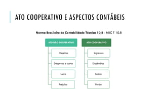 ATO COOPERATIVO E ASPECTOS CONTÁBEIS
Norma Brasileira de Contabilidade Técnica 10.8 - NBC T 10.8
ATO NÃO COOPERATIVO
Receitas
Despesas e custos
Lucro
Prejuízo
ATO COOPERATIVO
Ingressos
Dispêndios
Sobra
Perda
 