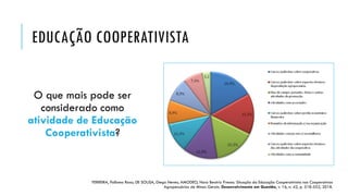 EDUCAÇÃO COOPERATIVISTA
FERREIRA, Palloma Rosa; DE SOUSA, Diego Neves; AMODEO, Nora Beatriz Presno. Situação da Educação Cooperativista nas Cooperativas
Agropecuárias de Minas Gerais. Desenvolvimento em Questão, v. 16, n. 42, p. 518-552, 2018.
O que mais pode ser
considerado como
atividade de Educação
Cooperativista?
 