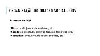 ORGANIZAÇÃO DO QUADRO SOCIAL - OQS
Formatos da OQS
Núcleos: de jovens, de mulheres, etc.;
Comitês: educativos, assuntos técnicos, temáticos, etc.;
Conselhos: consultivo, de representantes, etc.
 