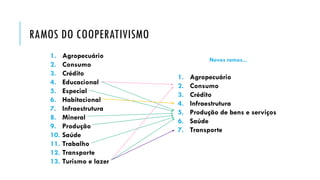 RAMOS DO COOPERATIVISMO
1. Agropecuário
2. Consumo
3. Crédito
4. Educacional
5. Especial
6. Habitacional
7. Infraestrutura
8. Mineral
9. Produção
10. Saúde
11. Trabalho
12. Transporte
13. Turismo e lazer
1. Agropecuário
2. Consumo
3. Crédito
4. Infraestrutura
5. Produção de bens e serviços
6. Saúde
7. Transporte
Novos ramos...
 